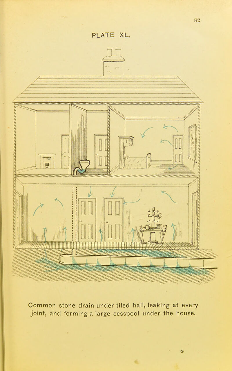 PLATE XL. Common stone drain under tiled hall, leaking at every joint, and forming a large cesspool under the house. a