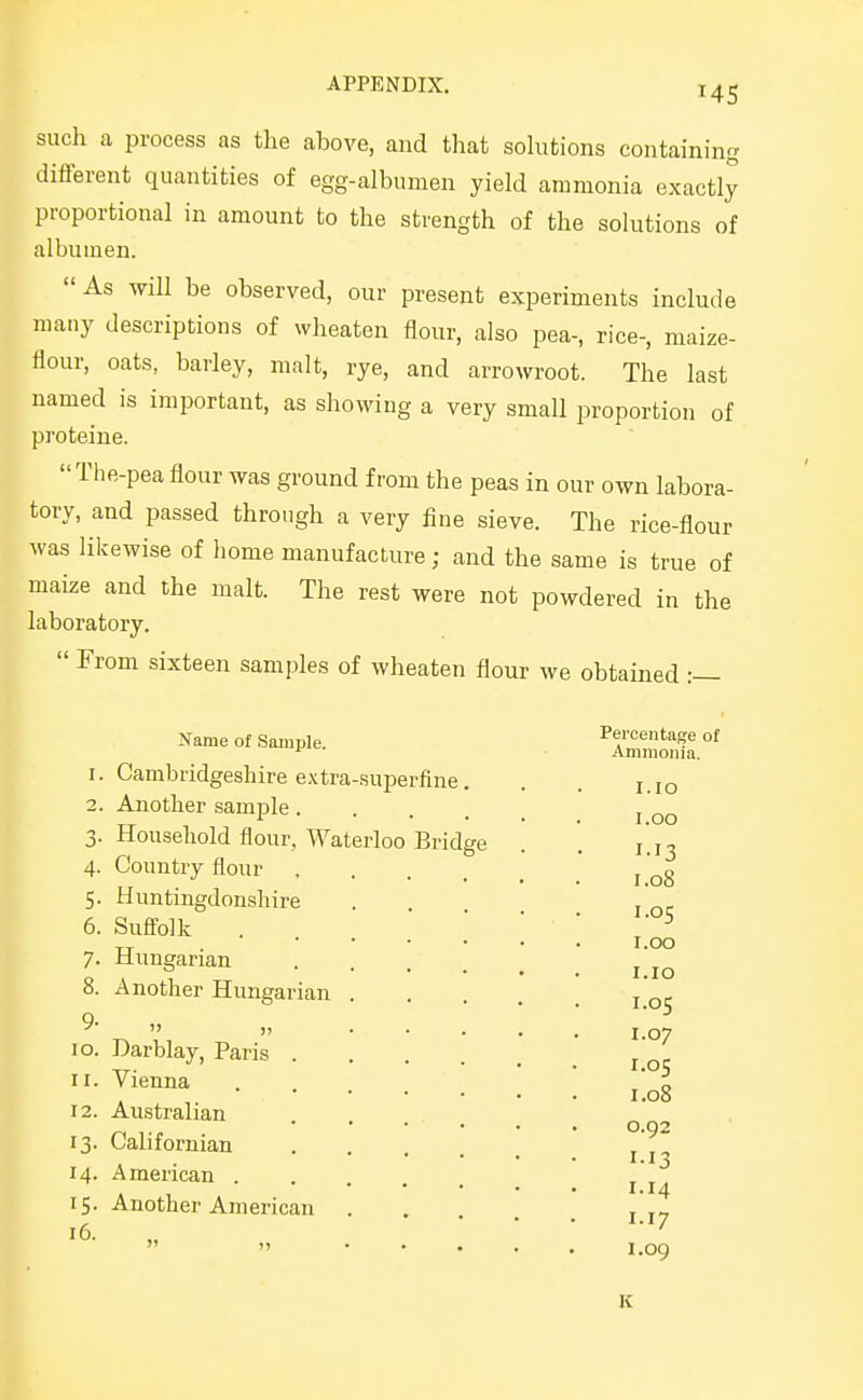 US such a process as the above, and that sohitions containing different quantities of egg-albumen yield ammonia exactly proportional in amount to the strength of the solutions of albumen. As will be observed, our present experiments include many descriptions of wheaten flour, also pea-, rice-, maize- flour, oats, barley, malt, rye, and arrowroot. The last named is important, as showing a very small proportion of proteine. The-pea flour was ground from the peas in our own labora- tory, and passed through a very fine sieve. The rice-flour was likewise of home manufacture; and the same is true of maize and the malt. The rest were not powdered in the laboratory.  From sixteen samples of wheaten flour we obtained :— J- 4- 5- 6. 7. 8. 9- lo. II. 12. 13- 14. 15- 16. Name of Sample. Cambridgeshire e.xtra-superfine. Another sample .... Household flour, Waterloo Bridge Country flour Huntingdonshire Suffolk Hungarian Another Hungarian Darblay, Paris . Vienna Australian Califoruian American . Another American Percentage of Ammonia. I.IO I.OO 1-13 1.08 1.05 I.OO I.IO i.os 1.07 1.05 1.08 0.92 1-13 1.14 1.17 1.09 K