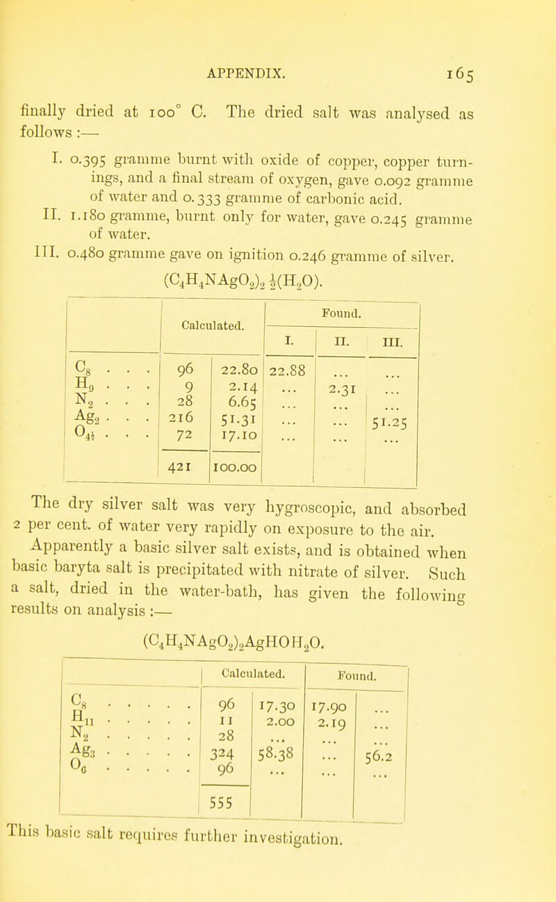 finally dried at ioo° C. The dried salt was analysed as follows :— I- 0-395 gi'amme burnt with oxide of copper, copper turn- ings, and a final stream of oxygen, gave 0.092 gramme of water and 0.333 gramme of carbonic acid. II. 1.180 gramme, burnt only for water, gave 0.245 gramme of water. III. 0.480 gramme gave on ignition 0.246 gramme of silver. (CiH,NAg02)2i(H20). Calculated. Found. I. II. III. Cs . . . Ho . . . N, . . . Ag,. . . . . . 96 9 28 216 72 22.80 2.14 6.65 51-31 17.10 22.88 2.31 ^ ... ... 51.25 1 421 100.00 The dry silver salt was very hygroscopic, and absorbed 2 per cent, of water very rapidly on exposure to the air. Apparently a basic silver salt exists, and is obtained when basic baryta salt is precipitated with nitrate of silver. Such a salt, dried in the water-bath, has given the following results on analysis :— ° (C4H4NAg02)2AgHOH20. Calculated. Found. Ch k : : : : : Sf : ; ; : . 96 II 28 324 96 17.30 2.00 58.38 17.90 2.19 56.2 555 This basic salt requires further investigation