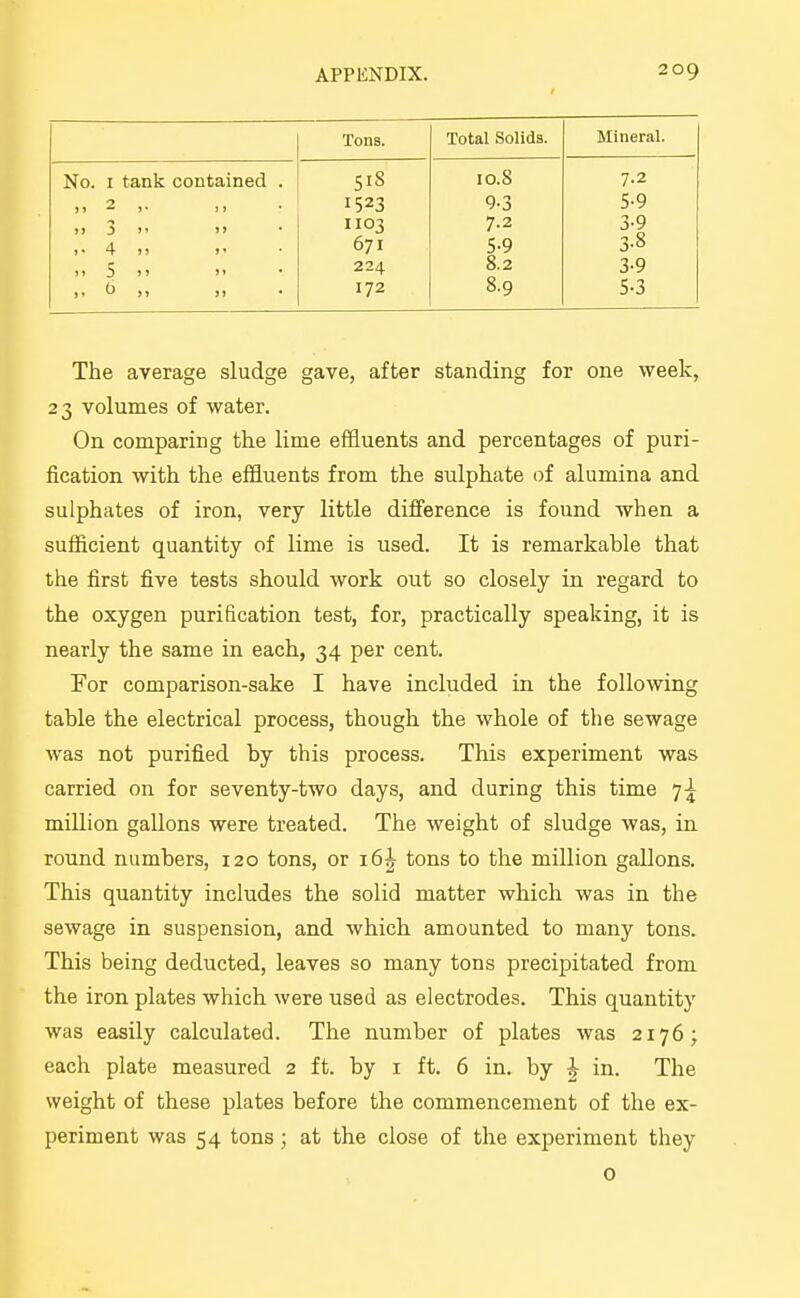 Tons Total Solids. Mineral. No. I tank contained , 518 10.8 7.2 ) » 2 )• 5 ) 1523 9-3 3-9 » J 3 »> 1103 7.2 3-9 ) • 4 ) ) J * 671 5-9 3-8 » > 5 J » J 1 • 224 8.2 3-9 0 S I J) • 172 8.9 5-3 The average sludge gave, after standing for one week, 23 volumes of water. On comparing the lime effluents and percentages of puri- fication with the effluents from the sulphate of alumina and sulphates of iron, very little difference is found when a sufficient quantity of lime is used. It is remarkable that the first five tests should work out so closely in regard to the oxygen purification test, for, practically speaking, it is nearly the same in each, 34 per cent. For comparison-sake I have included in the following table the electrical process, though the whole of the sewage was not purified by this process. This experiment was carried on for seventy-two days, and during this time 7^ million gallons were treated. The weight of sludge was, in round numbers, 120 tons, or 16J tons to the million gallons. This quantity includes the solid matter which was in the sewage in suspension, and which amounted to many tons. This being deducted, leaves so many tons precipitated from the iron plates which were used as electrodes. This quantity was easily calculated. The number of plates was 2176; each plate measured 2 ft. by i ft. 6 in. by J in. The weight of these plates before the commencement of the ex- periment was 54 tons; at the close of the experiment they