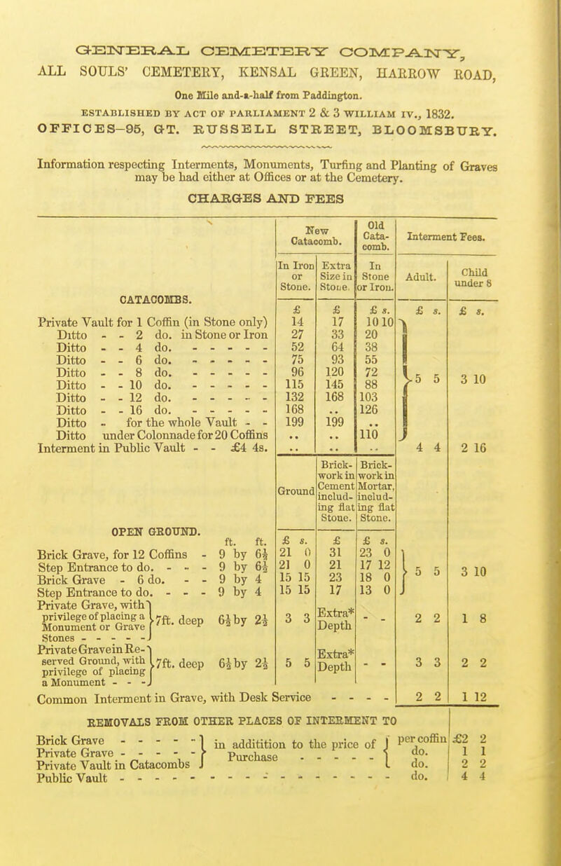 GI-ElSrEI?,A.Ii CEIvIETEIl-Sr C03VnF>-A.KrY, ALL SOULS' CEMETERY, KENSAL GREEN, HARROW ROAD, One Slile and-a-half from Paddington. ESTABLISHED BY ACT OF PARLIAMENT 2 & 3 WILLIAM IV., 1832. OFFICES-95, QT. KTTSSELL STREET, BLOOMSBUEY. Information respecting Interments, Monuments, Turfing and Planting of Graves may De had either at Offices or at the Cemetery. CHARGES AND FEES CATACOIIBS. Private Vault for 1 Coffin (in Stone only) Ditto Ditto Ditto Ditto Ditto Ditto Ditto Ditto Ditto 2 4 6 8 10 12 16 do. do. do. do. do. do. do. in Stone or Iron for the whole Vaiilt - - under Colonnade for 20 Coffins Interment in PuhUc Vault £4 4s. OPEN GEOTIHD. ft. by by by by ft. 6^ 6* 4 4 Brick Grave, for 12 Coffins Step Entrance to do. - - Brick Grave - 6 do. Step Entrance to do. - - Private Grave, vrithi privilege of placing a Monument or Grave Stones -.---} Private Gravein Re- j served Ground with I 7f(; ,jecp 6^ by 2 privilege of placing ( a Monument - - -J Common Interment in Grave, with Desk Service 17ft. deep 6^ by 2i Catacomb. In Iron Extra or Size in Stone. Stone. £ £ 14 17 27 33 52 64 75 93 96 120 115 145 132 168 168 199 199 Old Cata- comb. In Stone or Iron. £ s. 1010 20 38 55 72 88 103 126 110 Ground £ «. 21 0 21 0 15 15 15 15 3 3 5 5 Brick- work in Cement includ. ing flat Stone. £ 31 21 23 17 Extra* Depth Extra* Depth Bi-ick- workin Mortar, includ- ing flat Stoncc £ i. 23 0 17 12 18 0 13 0 Interment Pees. Adult. £ s. \ 5 5 4 4 5 5 2 2 3 3 2 2 Child under 8 EEMOVAIS FROM OTHER PLACES OP INTERMENT TO Brick Grave 1 additition to the price of J P^r coffin Private Grave f Purchase I Private Vault in Catacombs J L do. Public Vault - flo. £ s. 3 10 2 16 3 10 1 8 2 2 1 12 ^2 1 2 4