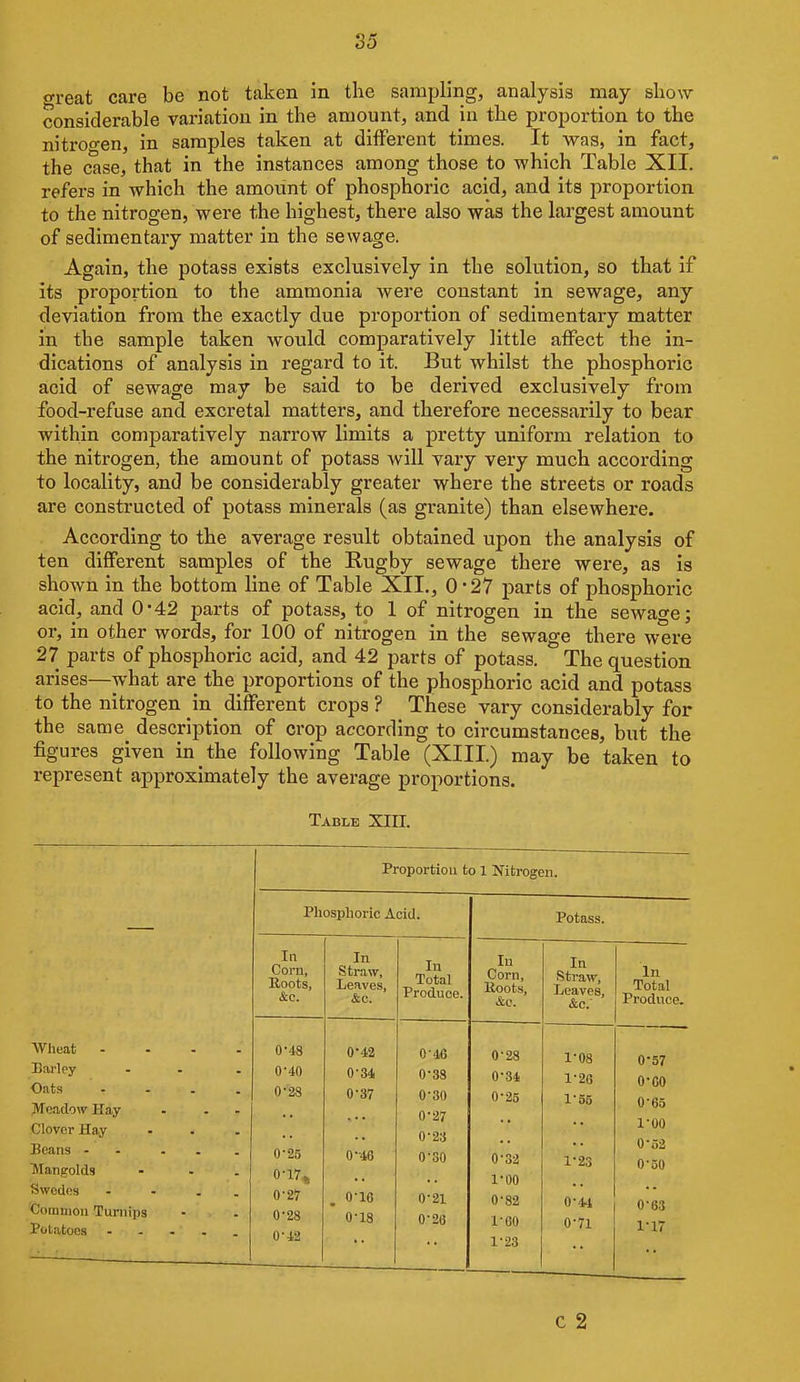 oreat care be not taken in the sampling, analysis may show considerable vai'iation in the amount, and in the proportion to the nitroo-en, in samples taken at different times. It was, in fact, the case, that in the instances among those to which Table XII. refers in which the amount of phosphoric acid, and its proportion to the nitrogen, were the highest, there also was the largest amount of sedimentary matter in the sewage. Again, the potass exists exclusively in the solution, so that if its proportion to the ammonia Avere constant in sewage, any deviation from the exactly due proportion of sedimentary matter in the sample taken would comparatively little affect the in- dications of analysis in regard to it. But whilst the phosphoric acid of sewage may be said to be derived exclusively from food-refuse and excretal matters, and therefore necessarily to bear within comparatively narrow limits a pretty uniform relation to the nitrogen, the amount of potass will vary very much according to locality, and be considerably greater where the streets or roads are constructed of potass minerals (as granite) than elsewhere. According to the average result obtained upon the analysis of ten different samples of the Rugby sewage there were, as is shown in the bottom line of Table XII., 0 -27 parts of phosphoric acid, and 0-42 parts of potass, to 1 of nitrogen in the sewage; or, in other words, for 100 of nitrogen in the sewage there were 27 parts of phosphoric acid, and 42 parts of potass. The question arises—what are the proportions of the phosphoric acid and potass to the nitrogen in^ different crops ? These vary considerably for the same description of crop according to circumstances, but the figures given in the following Table (XIII.) may be taken to represent approximately the average proportions. Table XIII. AVlieat - Bai-lpy O.its JTcadow Hay Clover Hay Beans - Mangolds Swedes ^/ommou Turnips Potatoes Proportion to 1 Nitrogen. Pliosplioric Acid. In Corn, Roots, 0-48 0-40 0-28 0-25 0-27 0-28 0-42 In Straw, Leaves, &c. 0-42 0-34 0-37 0-46 0-10 0-18 In Total Produce. 046 0-38 0-30 0-27 0-23 0-SO 0-21 0-26 Potass. In Corn, Hoots, &e. In Straw, Leaves, &c. In Total Produce. 0-28 1-08 0-57 0-34 1-2G 0-60 0-25 155 0-65 1-00 0-o2 0-32 1-23 0-30 1-00 0-82 0-4.1 0-63 1-60 0-71 1-17 1-23 c 2