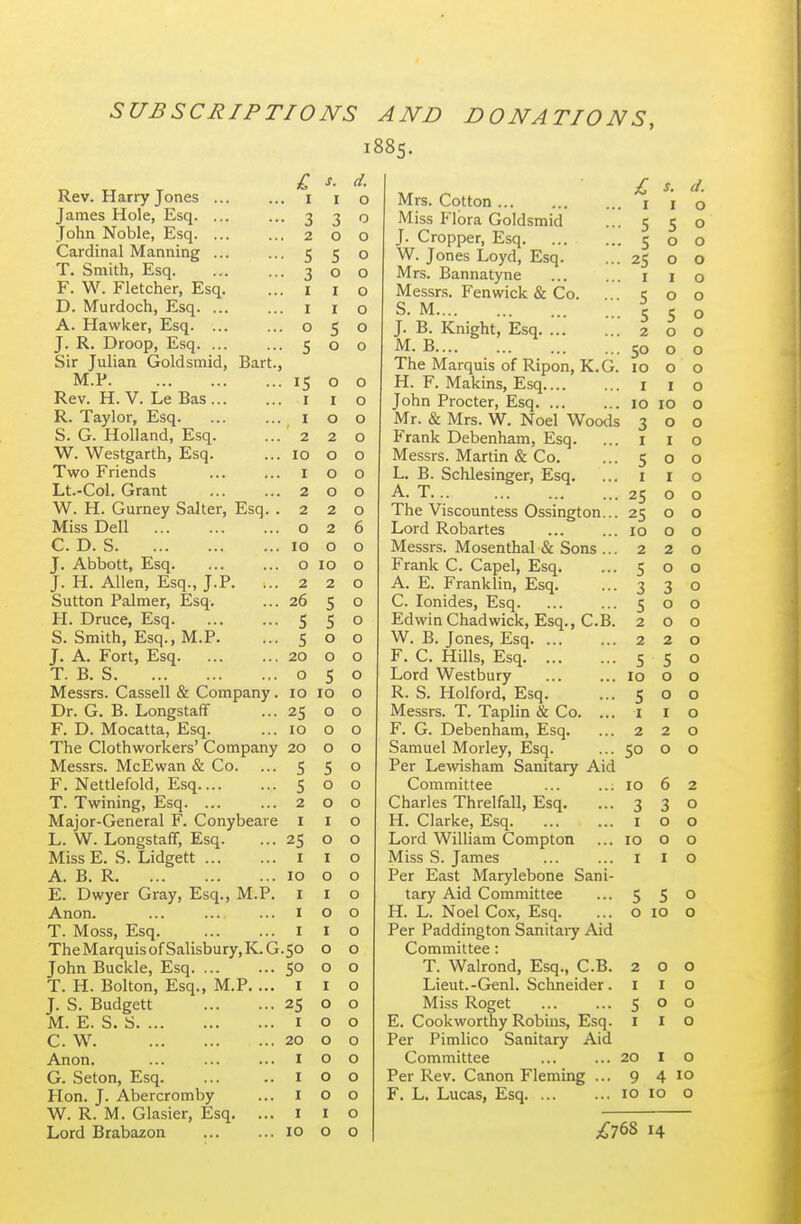 SUBSCRIPTIONS AND DONATIONS, 1885. C Rev. Harry Jones i James Hole, Esq. ... ... 3 John Noble, Esq 2 Cardinal Manning ... ... 5 T. Smith, Esq. ... ... 3 F. W. Fletcher, Esq. ... i D. Murdoch, Esq. ... ... i A. Hawker, Esq. ... ... o J. R. Droop, Esq. ... ... 5 Sir Julian Goldsmid, Bart., M.P 15 Rev. H. V. Le Bas i R. Taylor, Esq i S. G. Holland, Esq. ... 2 W. Westgarth, Esq. ... 10 Two Friends ... ... i Lt.-Col. Grant 2 W. H. Gurney Salter, Esq. . 2 Miss Dell o C. D. S 10 J. Abbott, Esq o J. H. Allen, Esq., J.P. ... 2 Sutton Palmer, Esq. ... 26 H. Druce, Esq 5 S. Smith, Esq., M.P. ... 5 J. A. Fort, Esq 20 T. B. S o Messrs. Cassell & Company. 10 Dr. G. B. Longstafif ... 25 F. D. Mocatta, Esq. ... 10 The Clothworkers' Company 20 Messrs. McEwan & Co. ... 5 F. Nettlefold, Esq 5 T. Twining, Esq 2 Major-General F. Conybeare i L. W. Longstaff, Esq. ... 25 Miss E. S. Lidgett i A. B. R 10 E. Dwyer Gray, Esq., M.P. i Anon. ... ... ... I T. Moss, Esq. I The Marquis of Salisbury, K. G. 50 John Buckle, Esq 50 T. H. Bolton, Esq., M.P. ... i J. S. Budgett 25 M. E. S. S I C. W 20 Anon. ... ... ... I G. Seton, Esq. ... .. i Hon. J. Abercromby ... i W. R. M. Glasier, Esq. ... i Lord Brabazon 10 s. I 3 o 5 o I I 5 o o I o 2 O O o 2 2 O 10 2 5 5 o o 5 10 o o o 5 o o I o I o I o I o o I o o o o o o I o d. o o o o o o o o o o o o o o o o o 6 o o o o o o o o o o o o o o o o o o o o o o o o o o o o o o o o o Mrs. Cotton Miss Flora Goldsmid J. Cropper, Esq W. Jones Loyd, Esq. Mrs. Bannatyne Messrs. Fenwick & Co. S. M J. B. Knight, Esq M. B The Marquis of Ripon, K.G. H. F. Makins, Esq John Procter, Esq Mr. & Mrs. W. Noel Woods Frank Debenham, Esq. Messrs. Martin & Co. L. B. Schlesinger, Esq, A. T The Viscountess Ossington... Lord Robartes Messrs. Mosenthal & Sons ... Frank C. Capel, Esq. A. E. Franklin, Esq. C. lonides, Esq. Edwin Chad wick, Esq., C.B. W. B. Jones, Esq F. C. Hills, Esq Lord Westbury R. S. Holford, Esq. Messrs. T. Taplin & Co. ... F. G. Debenham, Esq. Samuel Morley, Esq. Per Lewisham Sanitary Aid Committee Charles Threlfall, Esq. H. Clarke, Esq. Lord William Compton Miss S. James Per East Marylebone Sani- tary Aid Committee H. L. Noel Cox, Esq. Per Paddington Sanitary Aid Committee: T. Walrond, Esq., C.B. Lieut.-Genl. Schneider. Miss Roget E. Cookworthy Robins, Esq. Per Pimlico Sanitary Aid Committee Per Rev. Canon Fleming F. L. Lucas, Esq. ... I 5 5 25 I 5 5 2 10 I 10 3 I S I 25 25 10 2 5 3 5 2 2 5 10 5 I 2 50 10 3 I 10 I s. I 5 o o I o 5 o o o I 10 o I o I o o o 2 o 3 o o 2 5 o o I 2 o 2 I 5 I 20 9 10 6 2 3 o o o 0 o 1 o 5 o 10 o I o 4 10 10 o ni& 14