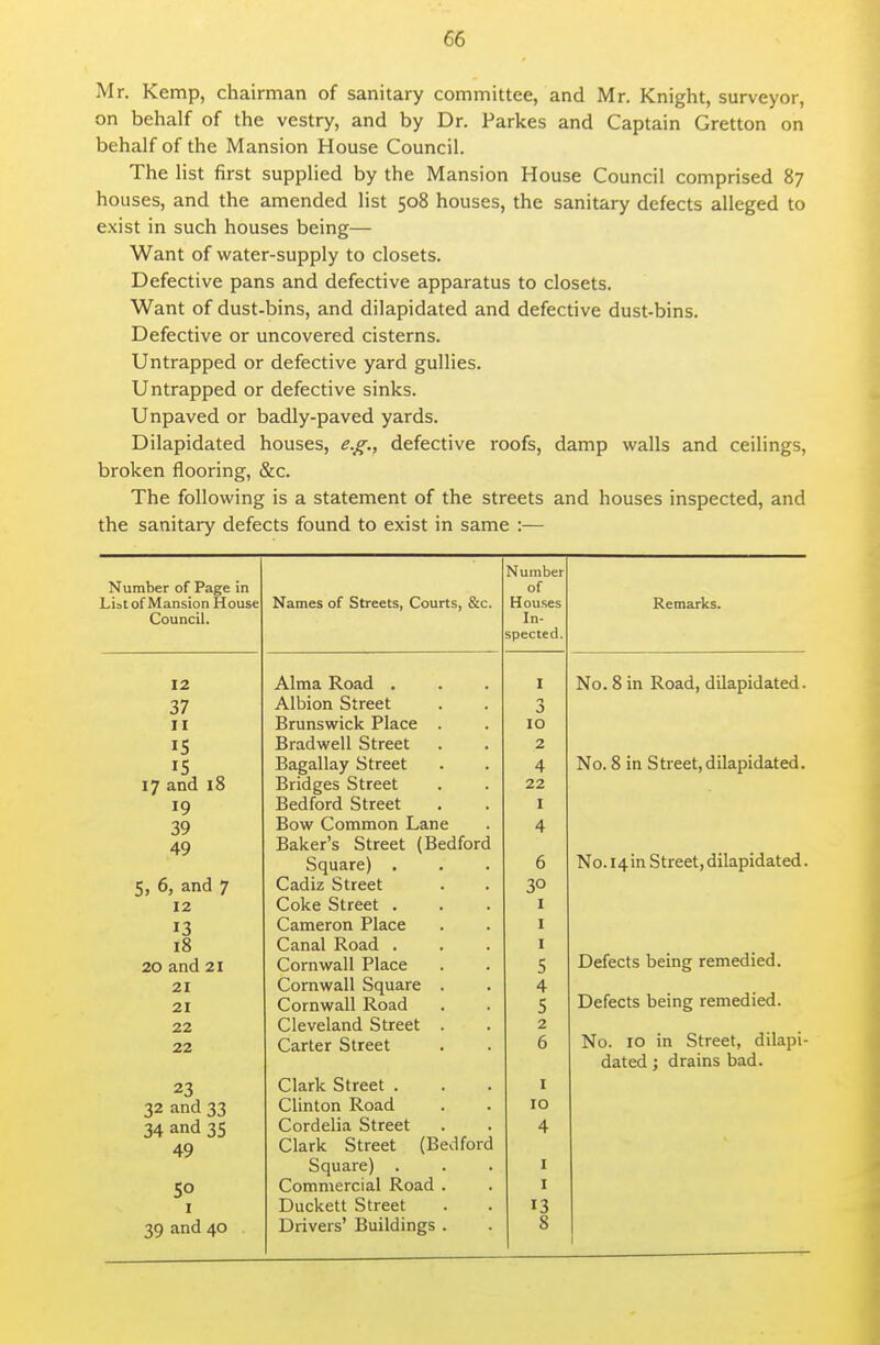 Mr. Kemp, chairman of sanitary committee, and Mr. Knight, surveyor, on behalf of the vestry, and by Dr. Parkes and Captain Gretton on behalf of the Mansion House Council. The list first supplied by the Mansion House Council comprised 87 houses, and the amended list 508 houses, the sanitary defects alleged to exist in such houses being— Want of water-supply to closets. Defective pans and defective apparatus to closets. Want of dust-bins, and dilapidated and defective dust-bins. Defective or uncovered cisterns. Untrapped or defective yard gullies. Untrapped or defective sinks. Unpaved or badly-paved yards. Dilapidated houses, e.g., defective roofs, damp walls and ceilings, broken flooring, &c. The following is a statement of the streets and houses inspected, and the sanitary defects found to exist in same :— Number of Page in Liat of Mansion House Council. 12 37 II IS IS 17 and 18 19 39 49 5, 6, and 7 12 13 18 20 and 21 21 21 22 22 23 32 and 33 34 and 35 49 SO I 39 and 40 Names of Streets, Courts, &c. i.^ uiiiucr of Houses In- spected. Alma Road . I Albion Street 3 Brunswick Place . 10 Bradwell Street 2 Bagallay Street 4 Bridges Street 22 Bedford Street I Bow Common Lane 4 Baker's Street (Bedford Square) , 6 Cadiz Street 30 Coke Street . I Cameron Place I Canal Road . I Cornwall Place 5 Cornwall Square . 4 Cornwall Road 5 Cleveland Street . 2 Carter Street 6 Clark Street . I Clinton Road 10 Cordelia Street 4 Clark Street (Bedford Square) . I Commercial Road . I Duckett Street 13 Drivers' Buildings . 8 Remarks. No. 8 in Road, dilapidated. No. 8 in Street,dilapidated. No. 14 in Street, dilapidated. Defects being remedied. Defects being remedied. No. 10 in Street, dilapi- dated ; drains bad.