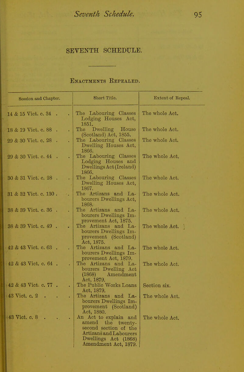 SEVENTH SCHEDULE. Enactments Eepealed. Session and Chapter. 14 & 15 Vict. o. 34 18 & 19 Vict. c. 88 29 & 30 Vict. 0. 28 29 & 30 Vict. c. 44 30 & 31 Vict. c. 28 31 & 32 Vict. c. 130 38 & 39 Vict. 0. 36 38 & 39 Vict. c. 49 42 & 43 Vict. c. 63 ■ 42 & 43 Vict. c. 64 ! 42 & 43 Vict. c. 77 1148 Vict. 0.2 . 448 Vict. c. 8 . Bhoi-t Title. The Labouring Classes Lodging Houses Act, 1851. The Dwelling House (Scotland) Act, 1855. The Labouring Classes Dwelling Houses Act, 1866. The Labouring Classes Lodging Houses and Dwellings Act (Ireland) 1866. The Labouring Classes Dwelling Houses Act, 1867. The Artizans and La- bourers Dwellings Act, 1868. The Artizans and La- bourers Dwellings Ln- provement Act, 1875. The Artizans and La- bourers Dwellings Im- provement (Scotland) Act, 1875. The Artizans and La- boui'ers Dwellings Im- provement Act, 1879. The Artizans and La- bourers Dwelling Act (1868) Amendment Act, 1879. The Public Works Loans Act, 1879. The Artizans and La- bourers Dwellings Im- provement (Scotland) Act, 1880. An Act to explain and amend the twenty- second section of the Artizans and Labourers Dwellings Act (1868) Amendment Act, 1879. Extent of Kepeal. The whole Act. The whole Act. The whole Act. The whole Act. The whole Act. The whole Act. The whole Act. The whole Act. The whole Act. The whole Act. Section six. The whole Act. The whole Act.