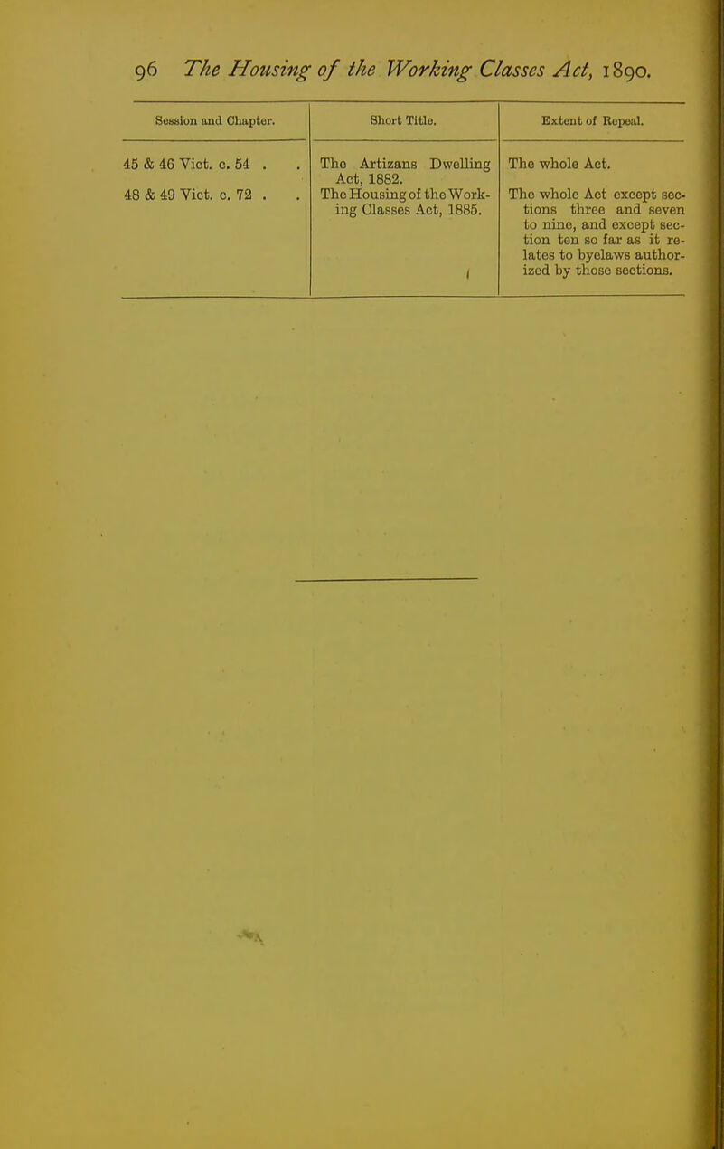Session and Chapter. Short Title. Extent of Repeal. 45 & 46 Vict. c. 54 . 48 & 49 Vict. c. 72 . The Artizans Dwelling Act, 1882. The Housing of the Work- ing Classes Act, 1885. I The whole Act. The whole Act except sec- tions three and seven to nine, and except sec- tion ten so far as it re- lates to byelaws author- ized by those sections. I -I I I