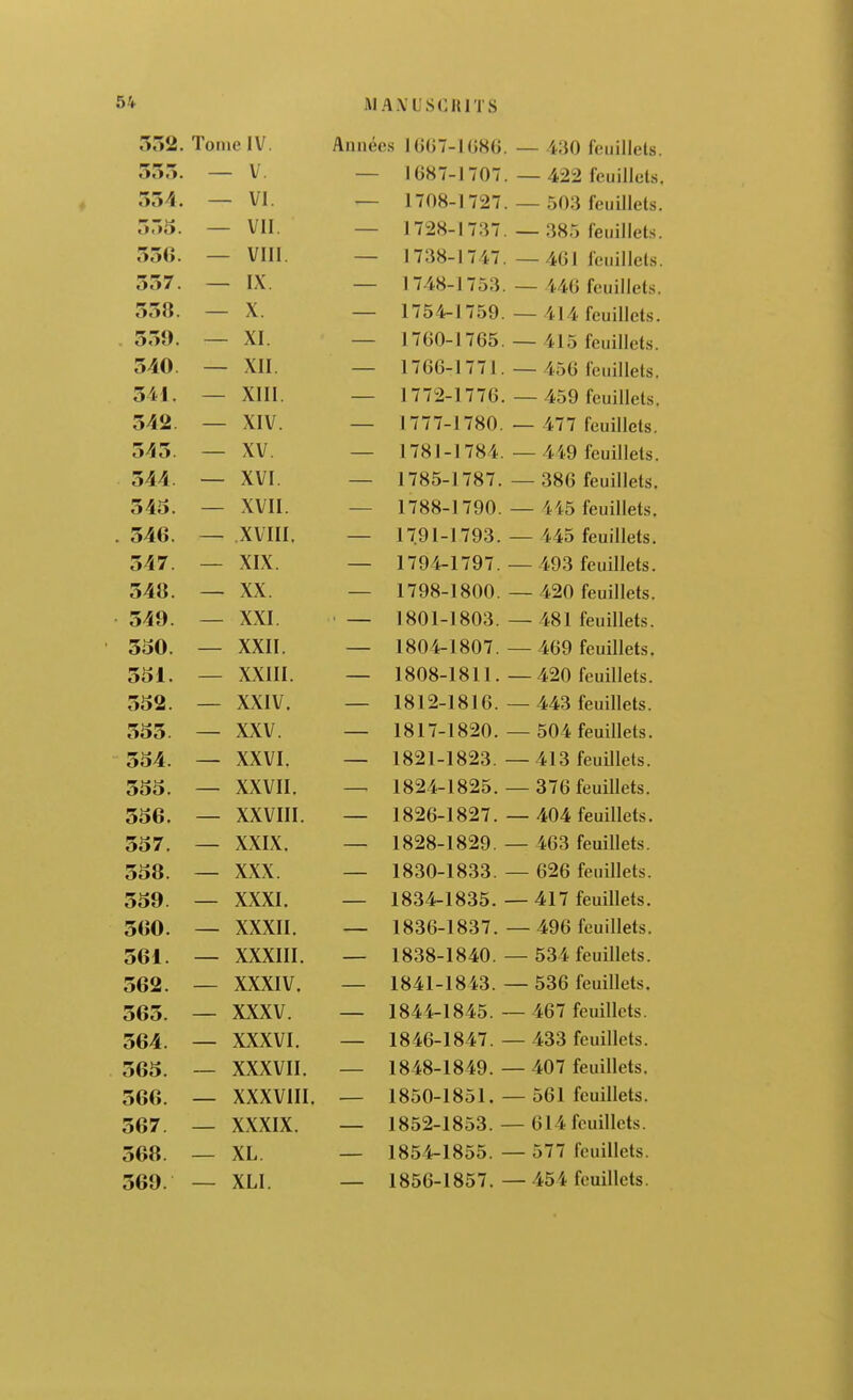 MA.VL'SCRITS 5.Vi. Tome IV. Années 16G7-1G«G . — 430 feuillets. 550. - V. 1687-1707 . — 422 feuillets. 554. - VI. 1708-1727 . — 503 feuillets. 555. VII. 1728-1737 . — 385 feuillets. 556. VIII. 1738-1747 . — 461 feuillets. 357. I\. 17-18-1753 — 446 feuillets. 558. X. 1754-1 759. — 414 feuillets. . 359. XI. 1700-1765. — 415 feuillets. 340. XII. 1766-1771. — 456 feuillets. 541. XIII. 1772-1776. — 459 feuillets. 542 XIV. 1777-1780. — 477 feuillets. 545 XV. 1781-1784. — 449 feuillets. 544 XVI. 1785-1787. — 386 feuillets. 545. XVII. 1788-1790. — 445 feuillets. . 346. . .XVIII. — 1791-1793. — 445 feuillets. 347. XIX. 1794-1797. — 493 feuillets. 348. XX. 1798-1800. — 420 feuillets. 349. XXI. 1801-1803. — 481 feuillets. 350. XXII. 1804-1807. — 469 feuillets. 351. XXIII. 1808-1811. — 420 feuillets. 352. ■ XXIV. 1812-1816. — 443 feuillets. 355 XXV. 1817-1820. — 504 feuillets. 354. —— XXVI. 1821-1823. — 413 feuillets. 355. —— XXVII. ' 1824-1825. — 376 feuillets. 356. XXVIII. 1826-1827. — 404 feuillets. 357. XXIX. 1828-1829. — 463 feuillets. 358. XXX. 1830-1833. — 626 feuillets. 559 XXXI.  ' 1834-1835. — 417 feuillets. 360. XXXII. ■ 1836-1837. — 496 feuillets. 361. XXXIII. 1838-1840. — 534 feuillets. 362. XXXIV. 1841-1843. — 536 feuillets. 363. XXXV. 1844-1845. —467 feuillets. 364. XXXVI. 1846-1847. — 433 feuillets. 365. XXXVII. 1848-1849. ■ — 407 feuillets. 366. XXXVIII. 1850-1851. — 561 feuillets. 367 XXXIX. 1852-1853. — 614 feuillets. 368. XL. 1854-1855. — 577 feuillets.