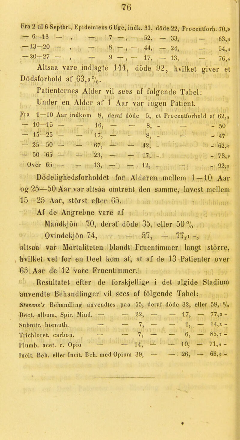 Fra 2 til 6 Septbr., Epidemiens 6Uge, indk. 31, dode 22, Procentforh. 70,9 -6-13 - , ..7j..52, - 33, - 63,4 — 13-20 - , .8 - ,- 44, - 24, - 54,4 -20-27 - , - 9 -, - 17, - 13, - 76,4 Altsaa vare indlagte 144, dode 92, hvilket giver et Dodsforhold af 63,9%. Patienternes Alder vil sees af ftilgende Tabel: Under en Alder af 1 Aar var ingen Patient. Fra 1—10 Aar indkom 8, deraf dfide 5, et Procenlforhold af 62, s — 10—15 — — 16, - - 8' - 50 — 15—25 — — 17, - - 8, - 47 — 25-50 — — 67, - - 42, - 62,(i 50-65 — — 23, - - 17, - 73,9 Over 65i'.r-i •t- 13, - - 12, - 92,3 Dodeiighedsforholdet for Alderen riiellem 1 — 10 Aar og 25—50 Aar var altsaa omtrent den samme, lavest mellem 15—25 Aar, storst efter 65. Af de Angrebne vare af Mandkjon 70, deraf dode 35, eller 50% Ovindekjon 74, — — 57, — 77,.i -, altsaa var Mortaliteten blandt Fruentimmer langt storre, , hvilket vel for en Deel kom af, at af de 13 Patienter over 65 Aar de 12 vare Fruentimmer. Resultatet efter de forskjellige i det algide Stadium anvendte Behandlinger vil sees af folgende Tabel: Stevens's Behandling anvendtes paa 55, deraf dode 32, eller 58,i% Dect. album, Spir. Mind. — — 22, — — 17, — 77,2 - Subnilr. bismuth. — — 7, — — 1, — 14,3 - Trichloret. carbon. — — 7, — — 6, — 85,i - Plumb. acet. c. Opio — — 14, — — 10, — 71,4 - Incit. Beh. eller Incit. Beh. med Opinm 39, — — 26, — 66,6 -