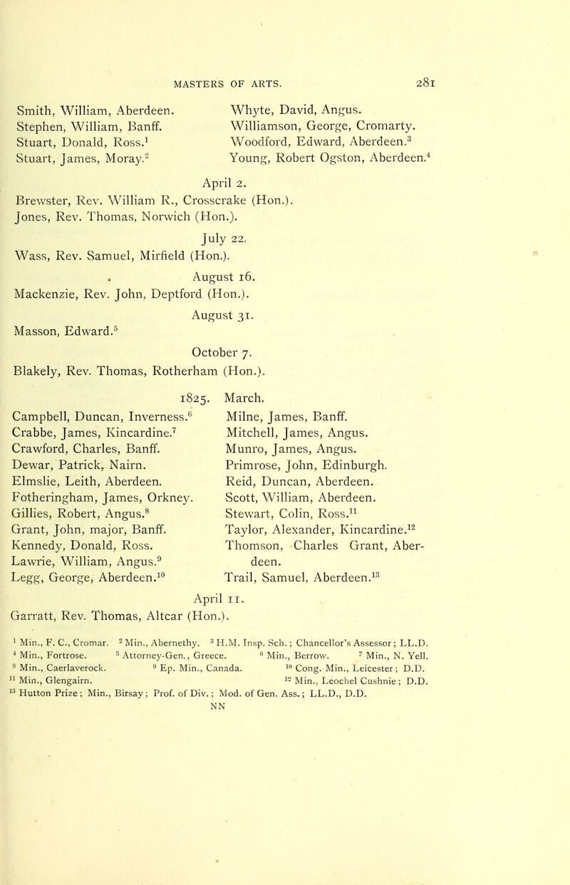 Smith, William, Aberdeen. Wh3^te, David, Angus. Stephen, William, Banlf. Williamson, George, Cromarty. Stuart, Donald, Ross.^ Woodford, Edward, Aberdeen.^ Stuart, James, Moray.^ Young, Robert Ogston, Aberdeen.'* April 2. Brewster, Rev. William R., Crosscrake (Hon.). Jones, Rev. Thomas, Norwich (Hon.). July 22. Wass, Rev. Samuel, Mirfield (Hon.). August 16. Mackenzie, Rev. John, Deptford (Hon.). August 31. Masson, Edward.^ October 7. Blakely, Rev. Thomas, Rotherham (Hon.). 1825. March. Campbell, Duncan, Inverness. Milne, James, Banff. Crabbe, James, Kincardine.'' Mitchell, James, Angus. Crawford, Charles, Banff. Muni'o, James, Angus. Dewar, Patrick, Nairn. Primrose, John, Edinburgh. Elmslie, Leith, Aberdeen. Reid, Duncan, Aberdeen. Fotheringham, James, Orkney. Scott, William, Abei'deen. Gillies, Robert, Angus.^ Stewart, Colin, Ross.^^ Grant, John, major, Banff, Taylor, Alexander, Kincardine. Kennedy, Donald, Ross. Thomson, Charles Grant, Aber- Lawrie, William, Angus.^ deen. Legg, George, Aberdeen.Trail, Samuel, Aberdeen.^-'' April II. Garratt, Rev. Thomas, Altcar (Hon.). 1 Min., F. C, Cromar. - Min., Abernethy. H.M. Insp. Sch.; Chancellor's Assessor ; LL.D. ^ Min., Fortrose. Attorney-Gen., Greece.  Min., Berrow. ' Min., N. Yell. Min., Caerlaverock. Ep. Min., Canada. ^ Cong. Min., Leicester; D.D.  Min., Glengairn. 12 Min., Leochel Cushnie ; D.D. ^3 Hutton Prize ; Min., Birsay ; Prof, of Div.; Mod. of Gen. Ass.; LL.D., D.D. NN