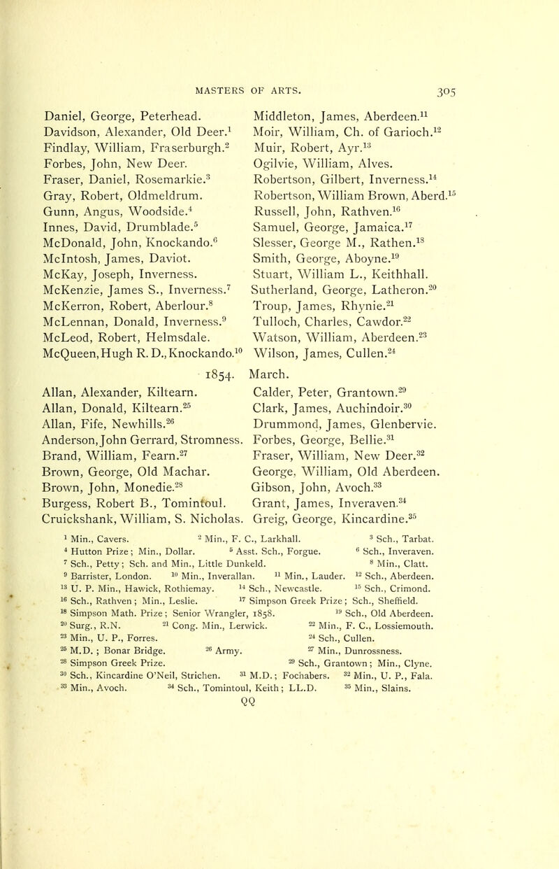 Daniel, George, Peterhead. Davidson, Alexander, Old Deer.^ Findlay, William, Fraserburgh.^ Forbes, John, New Deer. Fraser, Daniel, Rosemarkie.-^ Gray, Robert, Oldmeldrum. Gunn, Angus, Woodside.'* Innes, David, Drumblade.^ McDonald, John, Knockando.*' Mcintosh, James, Daviot. McKay, Joseph, Inverness. McKenzie, James S., Inverness.^ McKerron, Robert, Aberlour.^ McLennan, Donald, Inverness.^ McLeod, Robert, Helmsdale. McQueen, Hugh R. D-.I^nockando.^ 1854. Allan, Alexander, Kiltearn. Allan, Donald, Kiltearn. Allan, Fife, Newhills.^^ Anderson, John Garrard, Stromness. Brand, William, Fearn.^'' Brown, George, Old Machar. Brown, John, Monedie.-* Burgess, Robert B., Tomintoul. Cruickshank, William, S. Nicholas. Middleton, James, Aberdeen. Moir, William, Ch. of Garioch.12 Muir, Robert, Ayr.^^ Ogilvie, William, Alves. Robertson, Gilbert, Inverness.^' Robertson, William Brown, Aberd.^'' Russell, John, Rathven.^^' Samuel, George, Jamaica. Slesser, George M., Rathen.^^ Smith, George, Aboyne.^° Stuart, William L., Keithhall. Sutherland, George, Latheron.'' Troup, James, Rhynie.^^ Tulloch, Charles, Cawdor.^^ Watson, William, Aberdeen. Wilson, James, Cullen.^* March. Calder, Peter, Grantown.^^ Clark, James, Auchindoir.^ Drummond, James, Glenbervie. Forbes, George, Bellie.^^ Fraser, William, New Deer.^^ George, William, Old Aberdeen. Gibson, John, Avoch.^^ Grant, James, Inveraven.^* Greig, George, Kincardine.^^ 1 Min., Cavers. = Min., F. C, Larkhall. ^ gch., Tarbat. * Hutton Prize; Min., Dollar. ^ Asst. Sch., Forgue.  Sch., Inveraven. Sch., Petty; Sch. and Min., Little Dunkeld. « Min., Clatt.  Barrister, London. Min., Inverallan. Min., Lauder. Sch., Aberdeen. ^3 U. P. Min., Hawick, Rothiemay. Sch., Newcastle. Sch., Crimond. 1 Sch., Rathven ; Min., Leshe. Simpson Greek Prize ; Sch., Sheffield. 18 Simpson Math. Prize; Senior Wrangler, 1858. Sch., Old Aberdeen. 2 Surg., R.N. 21 Cong. Min., Lerwick. =2 Min., F. C, Lossiemouth. =3 Min., U. P., Forres. Sch., Cullen. ^ M.D. ; Bonar Bridge. Army. ^ Min., Dunrossness. Simpson Greek Prize. ^ Sch., Grantown; Min., Clyne. 20 Sch., Kincardine O'Neil, Strichen. ^^M.D.; Fochabers. ^2 jy[ij,_^ u. P., Fala. •'^ Min., Avoch. ^ Sch., Tomintoul, Keith; LL.D. ^5 Min., Slains. QQ