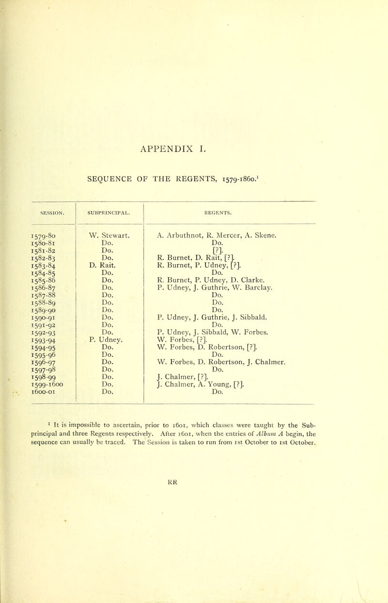 SEQUENCE OF THE REGENTS, 1579-1860.' SESSION. SUBPRINCIPAL. REGENTS. 1579-80 W. Stewart. A. Arbuthnot, R. Mercer, A. Skene. 1580-81 Do. Do. 1581-82 Do. 1582-83 Do. R. Burnet, D. Rlit! [?]. 1583-84 D. Rait. R. Burnet, P. Udney, [?]. 1584-85 Do. Do. 1585-86 Do. R. Burnet, P. Udney, D. Clarke. 1586-87 Do. P. Udney, J. Guthrie, W. Barclay. 1587-88 Do. Do. 1588-89 Do. Do. 1589-gO Do. Do. 1590-91 Do. P. Udney, J. Guthrie, J. Sibbald. 1591-92 Do. Do. 1592-93 Do. P. Udney, J. Sibbald, W. Forbes. 1593-94 P. Udney. W. Forbes, [?]. 1594-95 Do. W. Forbes, D. Robertson, [?]. 1595-96 Do. Do. 1596-97 Do. W. Forbes, D. Robertson, J. Chalmer. 1597-98 Do. Do. 1598-99 Do. J. Chalmer, [?]. I599-160O Do. J- Chalmer, A. Young, [?J. 1600-01 Do. Do. 1 It is impossible to ascertain, prior to 1601, which classes were taught by the Sub- principal and three Regents respectively. Alter 1601, when the entries of Album A begin, the sequence can usually be traced. The Session is taken to run from ist October to ist October. RR