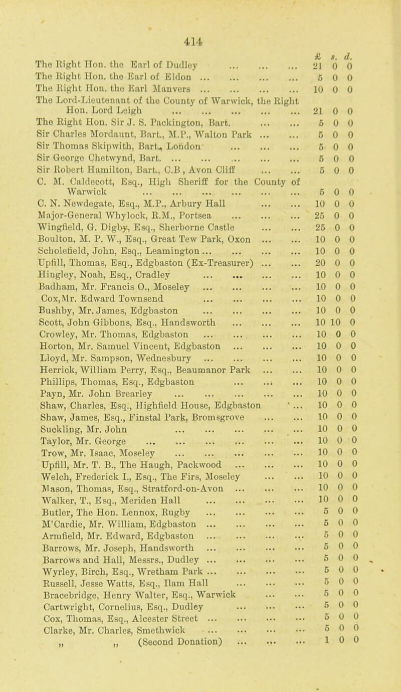 *. d. Tht> Rlffhf TTnn Mm Wnrl nf nndlav ill1 [ i i _ i i , llOll, Mil; 1 - I 1 | 1) L IJII(|I(*y j. . O 1 0 0 'Phi* liii'lit linn Mm Knrl nf l^l/l/wt D 0 0 Ill' I'l 'III llllll ill.- 1' li-i Vl'llll 111*. Ilij^lll I LUUi UcU 1 iW<LUV(*In ... ... ... ... 11) 0 0 Tim Tifinl - T ,1i'M t llll 1 Tl i nf Mm Onn iif-ir r»f Wo r*ivri/«i/ I'i.fl.t ■mo ±jvn »»- j u lu u iiu t ui tuc v^uunty ol tv tii wiCK} lilt; iiiji.i Hon. Lord Leigh 21 0 0 Tho Right Hon. Sir J. S. Packington, Barfc. 5 0 0 Sir Charles Mordaunt, Bart., M.P., Walton Park 5 0 0 Si l* 'I'ltnuma Silf i n co ifl» l^t»t»f 1 /mi /l am Oil lllUIUilo OK 1 j> W1 Hi. I'.IM + XjUIKIOU ... ... ... e 0 0 0 Sir (ipAi'irp (llipfwvnd Tlnrf 'I' \-A ' ' 1 .- II1 Lit > U\l} 1 i. I 1 li. ... ••• ... ... ... c o 0 0 Sir Rnhpvf H'imiltnii Mirt C H Avnn Cliff Oil lit . 11 i I 1 1 .1 111 i 1 1 I ' 11. |. [, 1. 1 1 . , .\\'.|l v .III ... ... 0 0 0 C, M C,:\\(\prntt Run ITiiHi Slipriff fnr thp Cnnnfv nf V^. I'l-. VJillVlUtUH, l^&L^., lllf^Il UULiliX I'M III1 1 1 ''1 111 \ • Warwick 5 0 0 C. N. Newdegate, Esq., M.P., Arbury Hall 10 0 0 Major-General Whylock, E.M., Portsea 25 0 0 Wiugfield, G. Digby, Esq., Sherborne Castle 25 0 0 Boulton, M. P. W., Esq., Great Tew Park, Oxon 10 0 0 Scholefield, John, Esq., Leamington ... ... 10 0 0 Upfill, Thomas, Esq., Edgbaston (Ex-Treasurer) 20 0 0 Hingley, Noah, Esq., Cradley 10 0 0 Badham, Mr. Francis 0., Moseley 10 0 0 Cox,Mr. Edward Townsend 10 0 0 Bushby, Mr. James, Edgbaston 10 0 0 Scott, John Gibbons, Esq., Handsworth 10 10 0 Crowley, Mr. Thomas, Edgbaston 10 0 0 Horton, Mr. Samuel Vincent, Edgbaston 10 0 0 Lloyd, Mr. Sampson, Wednesbury 10 0 0 Herrick, William Perry, Esq., Beaumanor Park 10 0 0 Phillips, Thomas, Esq., Edgbaston 10 0 0 Payn, Mr. John Brearley 10 0 0 Shaw, Charles, Esq., Highfield House, Edgbaston ' ... 10 0 0 Shaw, James, Esq., Finstal Park, Bromsgrove 10 0 0 Suckling, Mr. John ... ... ... 10 0 0 Taylor, Mr. George ... ... ... ... ... ... 10 0 0 Trow, Mr. Isaac, Moseley ... ... ... ... ••• 10 0 0 Upfill, Mr. T. B., The Haugh, Packwood 10 0 0 Welch, Frederick I., Esq., The Firs, Moseley ... ... 10 0 0 Mason, Thomas, Esq., Stratford-on-Avon 10 0 0 Walker, T., Esq., Meriden Hall 10 0 0 Butler, The Hon. Lennox, Rugby 5 0 0 M'Cardie, Mr. William, Edgbaston 5 0 0 Arm field, Mr. Edward, Edgbaston ... ... ... ... 5 0 0 Barrows, Mr. Joseph, Haudswrorth ... ... ... ••■ 5 0 0 Barrows and Hall, Messrs., Dudley ... ... ••• ••• 5 0 0 Wvrlev Birch Esn Wrptham Park ... 5 0 0 Rus^pll .Tp<5<<p WnMs Kun Tlnm TTall ... ... 5 0 0 Bracebridge, Henry Walter, Esq., Warwick 5 0 0 Cartwright, Cornelius, Esq., Dudley 5 0 0 Cox, Thomas, Esq., Alcester Street 5 0 0 Clarke, Mr. Charles, Smethwick 5 0 6 „ „ (Second Donation)