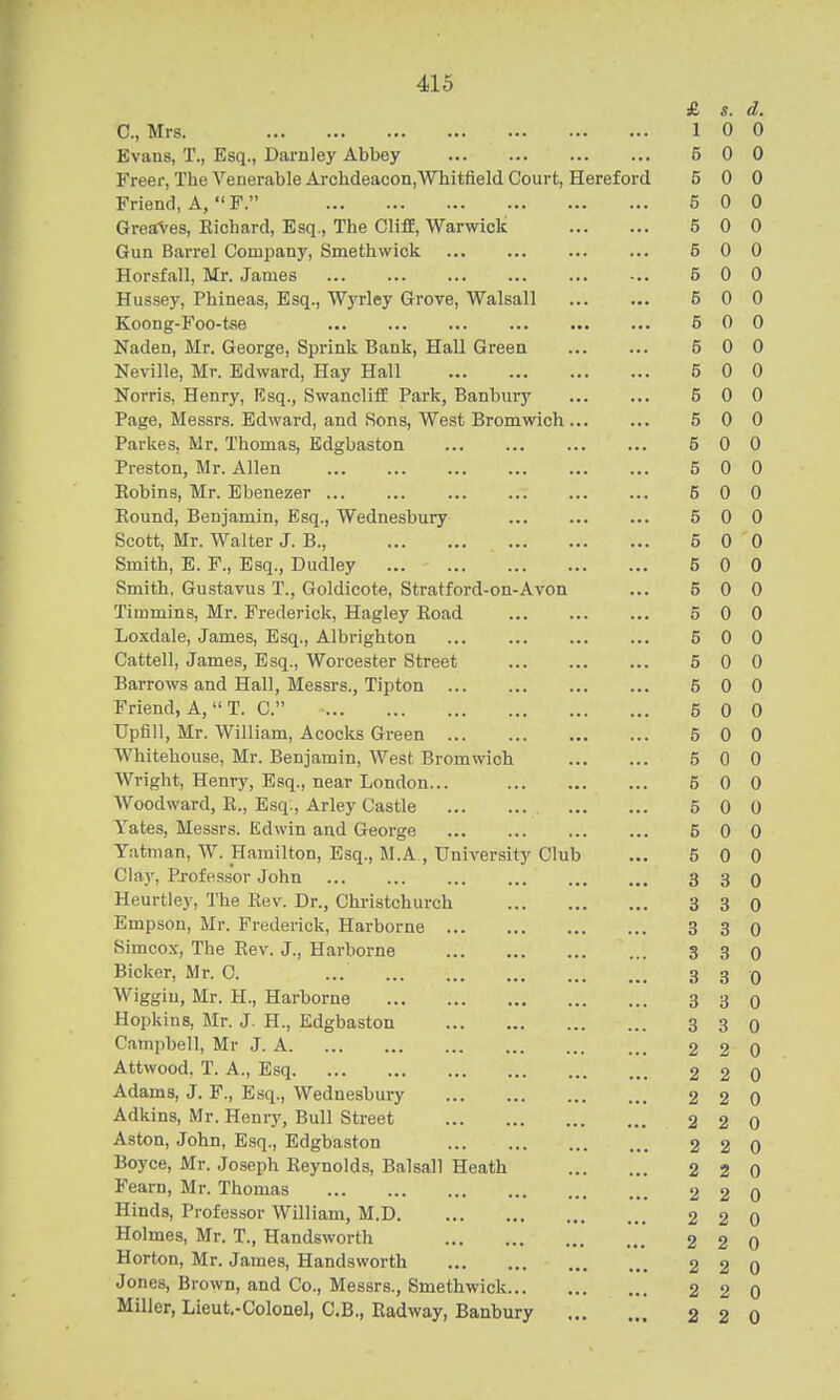 £ s. d. 0., Mrs. 1 0 0 Evans, T., Esq., Darnley Abbey 5 0 0 Freer, The Venerable Archdeacon, Whitfield Court, Hereford 5 0 0 Friend, A, *' F. 5 0 0 GreaVes, Richard, Esq., The Cliff, Warwick 5 0 0 Gun Barrel Company, Smethwick 6 0 0 Horsfall, Mr. James 5 0 0 Hussey, Phineas, Esq., Wyrley Grove, Walsall 6 0 0 Koong-Foo-tse 5 0 0 Naden, Mr. George, Sprink Bank, Hall Green 6 0 0 Neville, Mr. Edward, Hay Hall 5 0 0 Norris, Henry, Esq., Swancliff Park, Banbury 5 0 0 Page, Messrs. Edward, and Hons, West Bromwich 5 0 0 Parkes, Mr. Thomas, Edgbaston 6 0 0 Preston, Mr. Allen 5 0 0 Robins, Mr. Ebenezer 5 0 0 Round, Benjamin, Esq., Wednesbury 5 0 0 Scott, Mr. Walter J. B., 5 0 0 Smith, E. F., Esq., Dudley 5 0 0 Smith, Gustavus T., Goldicote, Stratford-on-Avon 5 0 0 Timmins, Mr. Frederick, Hagley Road 5 0 0 Loxdale, James, Esq., Albrighton 5 0 0 Cattell, James, Esq., Worcester Street 5 0 0 Barrows and Hall, Messrs., Tipton 5 0 0 Friend, A, T. C. 5 0 0 Upfill, Mr. William, Acocks Green 5 0 0 Whitehouse, Mr. Benjamin, West Bromwich 5 0 0 Wright, Henry, Esq., near London... 5 0 0 Woodward, R., Esq:, Arley Castle 5 0 0 Yates, Messrs. Edwin and George 6 0 0 Yiitman, W. Hamilton, Esq., M.A., University Club 5 0 0 Cla}', Professor John 3 3 0 Heurtley, The Rev. Dr., Christchurch 3 3 0 Empson, Mr. Frederick, Harborne 3 3 0 Simcox, The Rev. J., Harborne 3 3 0 Bicker, Mr. C. ... 3 3 0 Wiggiu, Mr. H., Harborne 3 3 0 Hopkins, Mr. J. H., Edgbaston 3 3 0 Campbell, Mr J. A 2 2 0 Attwood, T. A., Esq 2 2 0 Adams, J. F., Esq., Wednesbury 2 2 o Adkins, Mr. Henry, Bull Street 2 2 o Aston, John, Esq., Edgbaston 2 2 o Boyce, Mr. Joseph Reynolds, Balsall Heath 2 2 0 Fearn, Mr. Thomas 2 2 o Hinds, Professor William, M.D 2 2 0 Holmes, Mr. T., Handsworth 2 2 0 Horton, Mr. James, Handsworth 2 2 0 Jones, Brown, and Co., Messrs., Smethwick 2 2 0 Miller, Lieut.-Colonel, C.B., Radway, Banbury