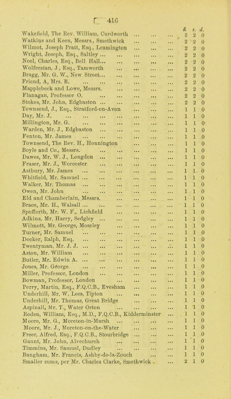 r 4ig Wakefield, The Rev. William, Curdworth £ 1, d. 2 0 Watkius and Keen, Messrs., Smethwick . ' 2 2 0 Wilmot, Joseph Pratt, Esq., Leamington 2 2 0 Wright, Joseph, Esq., Sallley 2 2 0 Noel, Charles, Esq., Bell Hall 2 2 0 Wolferstan, J , Esq., Tamworth 2 2 0 Bragg, Mr. 0. W., New Street 2 2 0 Friend, A, Mrs. E 2 2 0 Mapplebeck and Lowe, Messrs. 2 2 0 Flanagan, Professor 0. 2 2 0 Stokes, Mr. John, Edgbaston 2 2 0 Townsend, J., Esq., Stratford-on-Avon 1 1 0 Day, Mr. J 1 1 0 Millington, Mr. G 1 1 0 Warden, Mr. J., Edgbaston 1 1 0 Fenton, Mr. James 1 1 0 Townsend, The Rev. H., Honnington 1 1 0 Boyle and Co., Messrs. 1 1 0 Dawes, Mr. W. J., Longdon 1 1 0 Fraser, Mr. J., Worcester 1 1 0 Astbury, Mr. James 1 1 0 Whitfield, Mr. Samuel 1 1 0 Walker, Mr. Thomas 1 1 0 Owen, Mr. John 1 1 0 Eld and Chamberlain, Messrs. 1 1 0 Brace, Mr. H., Walsall 1 1 0 Spofforth, Mr. W. F., Lichfield 1 1 0 Adkins, Mr. Harry, Sedgley 1 0 Wilmott, Mr. George, Moseley 1 1 0 Turner, Mr. Samuel 1 1 0 Docker, Ralph, Esq 1 1 0 Twenty man, Mr. J. J : 1 1 0 Aston, Mr. William 1 1 0 Butler, Mr. Edwin A 1 1 0 Jones, Mr. George 1 1 0 Miller, Professor, London 1 1 0 Bowman, Professor, London 1 1 0 Perry, Martin, Esq., F.Q.C.B., Evesham 1 1 0 Underhill, Mr. W. Lees, Tipton 1 1 0 Underbill, Mr. Thomas, Great Bridge 1 1 0 Aspinall, Mr. T., Water Orton 1 1 0 Roden, William, Esq., M.D., F.Q.C.B., Kidderminster .. 1 1 0 Moore, Mr. G, Moreton-in-Marsh 1 1 0 Moore, Mr. J., Moreton-on-the-Water 1 1 0 Freer, Alfred, Esq., F.Q.C.B., Stourbridge 1 1 0 Gaunt, Mr. John, Alvechurch 1 0 Timmins, Mr. Samuel, Dudley 1 0 Bangham, Mr. Francis, Ashby-de-la-Zouch 1 0