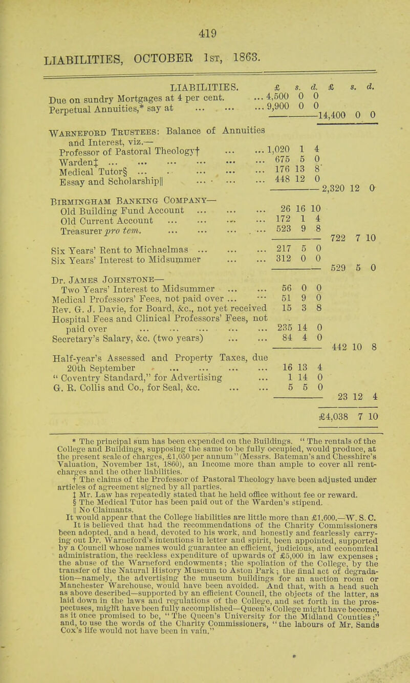 LIABILITIES, OCTOBER 1st, 1863. LIABILITIES. Due on sundry Mortgages at 4 per cent. Perpetual Annuities,* say at £ s. d. £ 8. d. ... 4,500 0 0 ...9,900 0 0 14,400 0 0 Warneford Trustees: Balance of Annuities and Interest, viz.— Professor of Pastoral Theologyf WardenJ Medical Tutor§ ... . Essay and Scholarship|| Birmingham Banking Company— Old Building Fund Account Old Current Account Treasurer pro tern. Six Years' Bent to Michaelmas Six Years' Interest to Midsummer Dr. James Johnstone— Two Years' Interest to Midsummer Medical Professors' Pees, not paid over ... Bev. G. J. Davie, for Board, &c, not yet received Hospital Fees and Clinical Professors' Fees, not paid over Secretary's Salary, &c. (two years) Half-year's Assessed and Property Taxes, due 20th September Coventry Standard, for Advertising G. R. Collis and Co., for Seal, &c. 1,020 675 13 X o a' o 448 12 0 < 9fi 1 u 10 172 1 4 523 9 8 217 5 0 312 0 0 56 0 0 51 9 0 15 3 8 235 14 0 84 4 0 16 13 4 2,320 12 0- 722 7 10 529 5 0 1 14 5 5 442 10 8 23 12 4 £4,038 7 10 * The principal sum lias been expended on the Buildings. The rentals of the College and Buildings, supposing the same to be fully occupied, would produce, at the present scale of charges, ±1,050 per annum (Messrs. Bateman's and Chesshire's Valuation, November 1st, 1860), an Income more than ample to cover all rent- oharges and the other liabilities. t The claims of the Professor of Pastoral Theology have been adjusted under articles of agreement signed by all parties. J Mr. Law has repeatedly stated that he held office without fee or reward. § The Medical Tutor lias been paid out of the Warden's stipend. II No Claimants. It would appear that the College liabilities are little more than £1.600.—W. S. C. It is believed that had the recommendations of the Charity Commissioners been adopted, and a head, devoted to his work, and honestly and fearlessly carry- ing nut Dr. Vvarneford's intentions in letter and spirit, been appointed, supported by a Council whose names would guarantee an efficient, judicious, and economical administration, the reckless expenditure of upwards of £5,000 in law expenses; the abuse of the Warneford endowments; the spoliation of the College, by the transfer of the Natural History Museum to Aston Park; the linal act of degrada- tion—namely, the advertising the museum buildings for an auction room or Manchester Warehouse, would have been avoided. And that, with a head such as above described—supported by an efficient Council, the objects of the latter, as laid down in the laws and regulations of the College, and set forth in the pros- pectuses, miglft have been fully accomplished—Queen's College might have become, as it once promised in be, The Queen's University for the Midland Counties;'5 and, to use the words of the Charity Commissioners, the labours of Mr Sands Cox's life would not have been in vain.