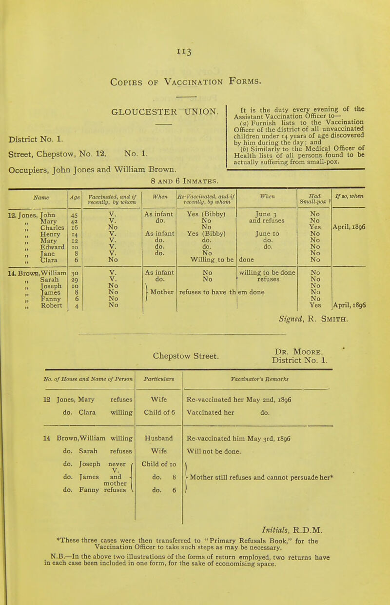 H3 Copies of Vaccination Forms. GLOUCESTER UNION. District No. 1. Street, Chepstow, No. 12. No. 1. Occupiers, John Jones and William Brown. 8 and 6 Inmates. It is the duty every evening of the Assistant Vaccination Officer to— (a) Furnish lists to the Vaccination Officer of the district of all unvaccinated children under 14 years of age discovered by him during the day; and (6) Similarly to the Medical Officer of Health lists of all persons found to be actually suffering from small-pox. When Be- Vaccinated, and if recently, by whom When Had Small-pox ? If to, when As infant do. As infant do. do. do. Yes (Bibby) No No Yes (Bibby) do. do. No Willing to be June 3 and refuses June 10 do. do. done No No Yes No No No No No April, 1896 As infant do. ■ ■ Mother No No refuses to have th willing to be done refuses em done No No No No No Yes April, 1896 Name 12. Jones, John Mary Charles Henry Mary Edward Jane Clara 14. Brown.William Sarah Joseph James Fanny Robert Age Vaccinated, and if recently, by whom V. V. No V. V. V. V. No V. V. No No No No Signed, R. Smith. Chepstow Street. Dr. Moore. District No. 1. No. of House and Name of Person Particulars Vaccinator's Remarks 12 Jones, Mary refuses Wife Re-vaccinated her May 2nd, 1896 do. Clara willing Child of 6 Vaccinated her do. 14 Brown.William willing Husband Re-vaccinated him May 3rd, 1896 do. Sarah refuses Wife Will not be done. do. Joseph never / V. do. James and mother do. Fanny refuses . Child of 10 do. 8 do. 6 1- Mother still refuses and cannot persuade her* Initials, R.D.M. ♦These three cases were then transferred to  Primary Refusals Book, for the Vaccination Officer to take such steps as may be necessary. N.B.—In the above two illustrations of the forms of return employed, two returns have in each case been included in one form, for the sake of economising space.