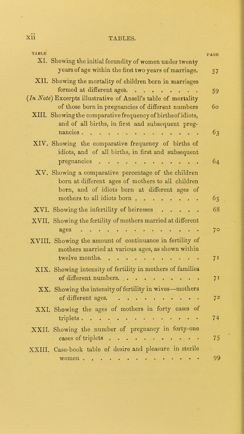 TABLE PAOE XL Showing the initial fecundity of women under twenty years of age within the first two years of marriage. 57 XII. Showing the mortality of children born in marriages formed at different ages 59 (In Note) Excerpts illustrative of Ansell's table of mortality of those born in pregnancies of different numbers 60 XIII. Showing the comparative frequency of births of idiots, and of all births, in first and subsequent preg- nancies 63 XIV. Showing the comparative frequency of births of idiots, and of all births, in first and subsequent pregnancies 64 XV. Showing a comparative percentage of the children born at different ages of mothers to all children born, and of idiots born at different ages of mothers to all idiots born 65 XVI. Showing the infertility of heiresses 68 XVII. Showing the fertility of mothers married at different ages 70 XVIII. Showing the amount of continuance in fertility of mothers married at various ages, as shown within twelve months 7 ^ XIX. Showing intensity of fertility in mothers of families of different numbers. 71 XX. Showing the intensity of fertility in wives—mothers of different ages 72 XXI. Showing the ages of mothers in forty cases of triplets 74 XXII. Showing the number of pregnancy in forty-one cases of triplets 75 XXIII. Case-book table of desire and pleasure in sterile women 99