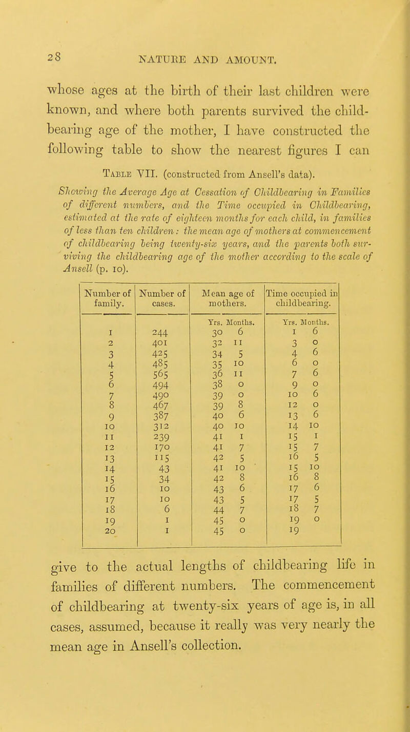 whose ages at the birth of their last children were known, and where both parents survived the child- bearnig age of the mother, I have constructed the following table to show the nearest figures I can Table VII. (constructed from Ansell's data). SliGiviiig the Average Ago at Ccssaiion of Gliildhearing in Families of different numbers, and the Time occupied in Childhearing, estimated at ilie rate of eighteen months for each child, in families of less than ten children: the mean ago of mothers at commencement of childhearing being twenty-six years, a/nd the parents both sur- viving the childbearing age of the mother according to the scale of Ansell (p. lo). Number of family. Number of cases. Mean age of motbers. Time occiTpied in cbildbeariug. Yrs. Months. Yi-s. Jlontlis. I 244 30 6 I 6 2 401 32 11 3 0 3 425 34 5 4 6 4 485 35 10 6 0 5 56s 36 11 7 6 6 494 38 0 9 0 7 490 39 0 10 6 8 467 39 8 12 0 9 387 40 6 13 6 lO 312 40 10 14 10 II 239 41 I 15 I 12 170 41 7 15 7 13 115 42 5 16 5 H 43 41 10 15 10 15 34 42 8 16 8 i6 10 43 6 17 6 17 10 43 5 17 5 i8 6 44 7 18 7 19 I 45 0 19 0 20 I 45 0 19 give to the actual lengths of childbearing life in families of different numbers. The commencement of childbearing at twenty-six years of age is, in all cases, assumed, because it reallj was very nearly the mean age in Ansell's collection.