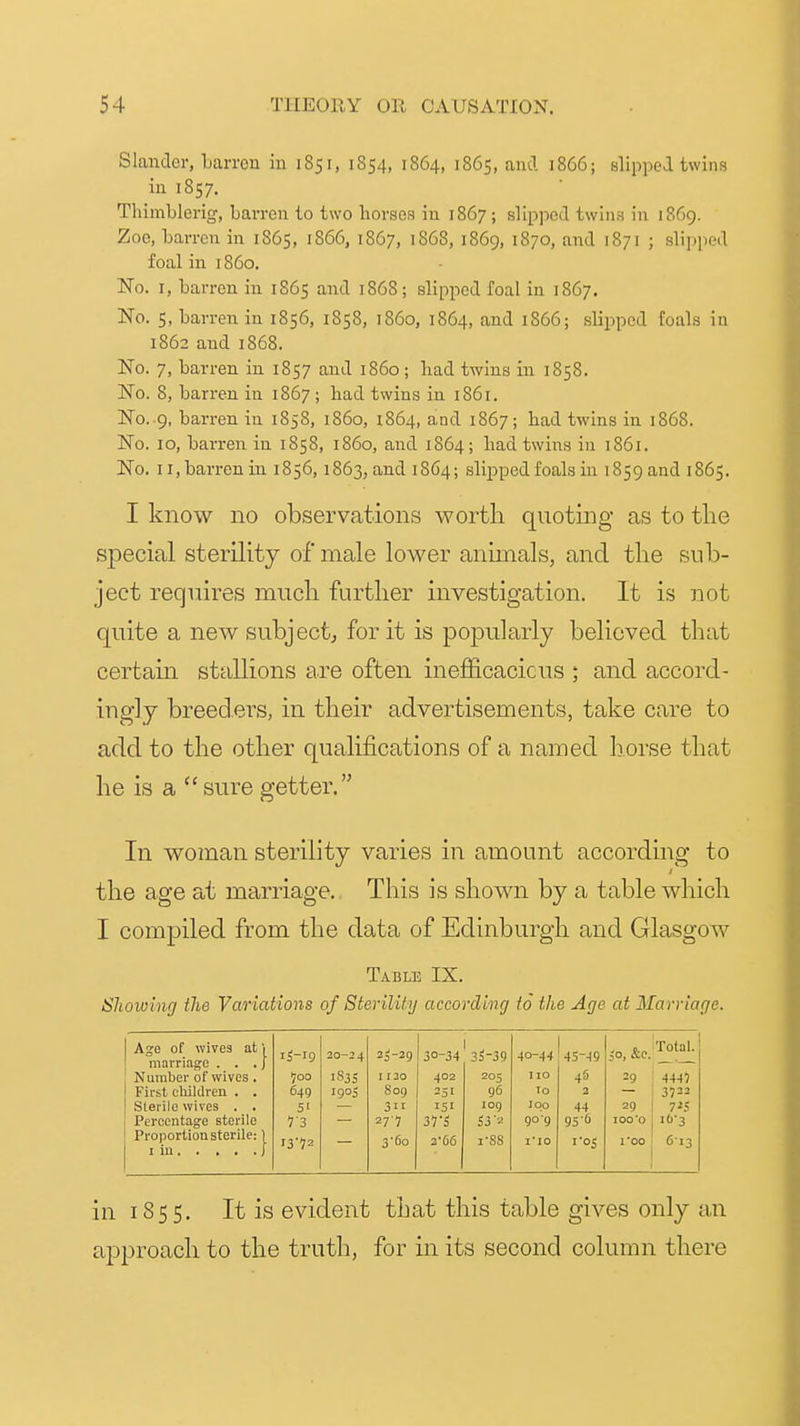 Slander, barren in 1851, 1854, 1864, 1865, and 1866; blippod twins iu 1857. Thimblerig, barren to two borses iu 1867 ; slipped twins in 1869. Zoe, barren in 1865, 1866, 1867, 1S68, 1869, 1870, and 1871 ; slipped foal in i860. No. I, barren in 1865 and 1868; slipped foal in 1867. No. 5, barren in 1856, 1858, 1860, 1864, and 1866; slipped foals in 1862 and 1868. No. 7, barren in 1857 and i860; had twins in 1858. No. 8, barren in 1867 ; bad twins in 1861. No..9, barren iu 1858, i860, 1864, and 1867; bad twins in 1868. No. 10, barren in 1858, i860, and 1864; had twins in 1861. No. II,barren in 1856, 1863, and 1864; slipped foals in i859andi865. I know no observations wortli quoting as to tlie special sterility of male lower animals, and tlie sub- ject requires much further investigation. It is not quite a newsubject^ for it is popularly believed that certam stallions are often inefficacicus ; and accord- ingly breedei-s, in their advertisements, take care to add to the other qualifications of a named horse that he is a  sure getter. In woman sterility varies in amount according to the age at marriage. This is shown by a table which I compiled from the data of Edinburgh and Glasgow Table IX. Showing the Variations of Sterility according to the Age at Marriage. Age of wives at) marriage . . . j 20-24 2^-29 30-34 3S-39 40-44 45-49 .<o, &e. Total. Number of wives. ijoo 1S3S 1120 402 205 TIC 45 29 4445 First children . . 649 809 251 96 To 2 3722 Slerilo wives . . 51 311 151 109 100 44 29 Percentage sterile 13 277 S3'a 90-9 9Slj 100'0 16-3 Proportion sterile: 1 13-72 3-60 2-66 i-SS IIO I OS I'OO 6-.3 in 1855. It is evident that this table gives only an approach to the truth, for in its second column there