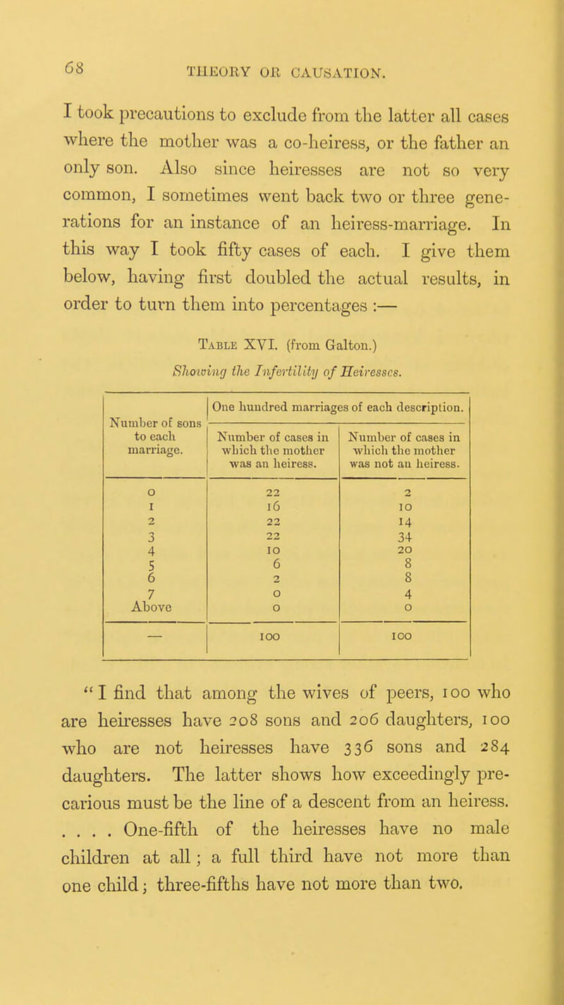 I took precautions to exclude from tlie latter all cases where the mother was a co-heiress, or the father an only son. Also since heiresses are not so very- common, I sometimes went back two or three gene- rations for an instance of an heiress-marriage. In this way I took fifty cases of each. I give them below, having first doubled the actual results, in order to turn them into percentages :— Table XVI. (from Galton.) Slwiving the Infertility of Heiresses. Number of sons to eacli marriage. One hundred marriages of each description. o I 2 3 4 S 6 7 Above Number of cases in which the mother was an heiress. 22 i6 22 22 lO 6 2 O O lOO Number of cases in whicli the mother was not an heiress. 2 lo 14 34 20 8 8 4 100  I find that among the wives of peers, i oo who are heiresses have 208 sons and 206 daughters, 100 who are not heiresses have 336 sons and 284 daughters. The latter shows how exceedingly pre- carious must be the line of a descent from an heiress. . . . . One-fifth of the heiresses have no male children at all; a full third have not more than one child; three-fifths have not more than two,