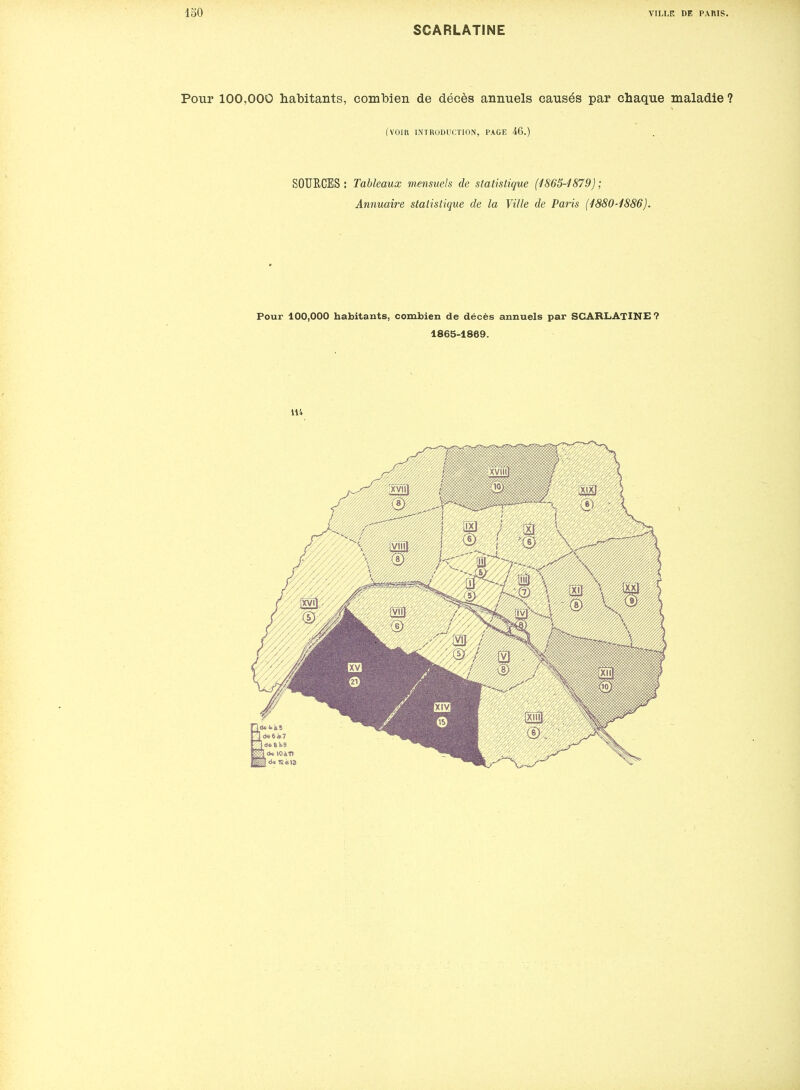 ISO SCARLATINE VILLE DE PARIS. Pour 100,000 habitants, combien de décès annuels causés par chaque maladie ? (VOIR INTRODUCTION, PAGE 46.) SOURCES; Tableaux mensuels de statistique (^863-4879); Annuaire statistique de la Ville de Paris (1880-1886). Pour 100,000 habitants, combien de décès annuels par SCARLATINE ? 1865-1869. 114