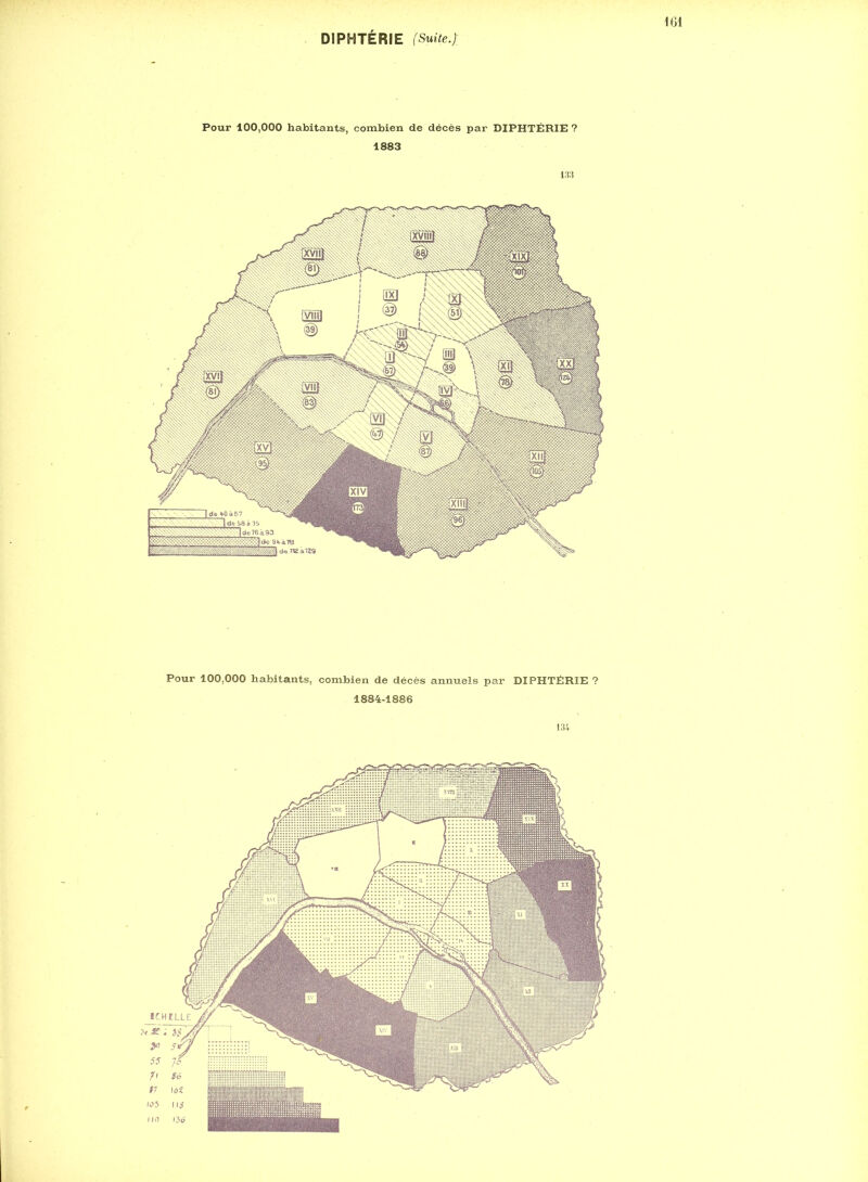 DIPHTÉRIE (Suite.) Pour 100,000 habitants, combien de décès par DIPHTÉRIE ? 1883 133 Pour 100,000 habitants, combien de décès annuels par DIPHTÉRIE 1884-1886 134