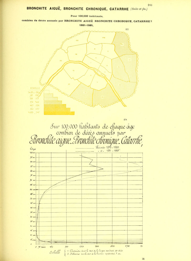 BRONCHITE AIGUË, BRONCHITE CHRONIQUE, CATARRHE (Suiieetfm.) Pour 100,000 habitants, combien de décès annuels par BRONCHITE AIGUË BRONCHITE CHRONIQUE, CATARRHE ? 1881-1885^ 178 Sur 100,000 Ka^'datiU deye^qmoj^ pO 1,3ÂJ l^tw 31