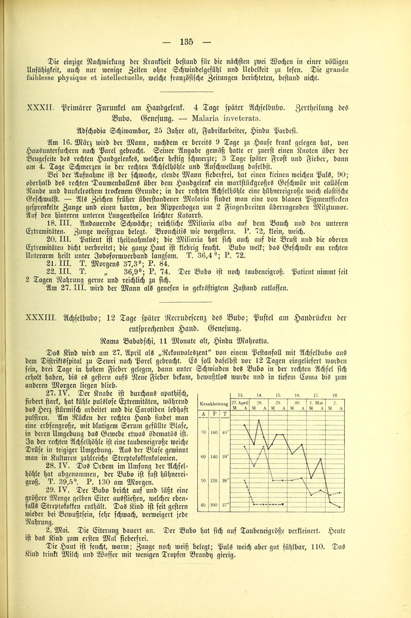 !t)te einjtge 9'?Qd)luirfung ber ^ranf[)eit beftanb für bie nä(|ften jtuei 2öo($en in einer üÖüigeit Unfäfjigfeit, aud) mx loenige ^t'üen of)ne ©(^lutnbe(gefü()( unb UeDelteit (efen. ®ie graiide faiblesse physique et iutellectuelle, meiere fran^öfifdje ßeitungen berichteten, beftanb nit^t. XXXII. iprimärer ^^urunfel am ,f)anbge(enf. 4 STage fpäter 3^d)^eUn^bo. 3fi't^fif9 93ubo. ©enefung. — Malaria inveterata. 2tbf(hobia ©i^ttüQmbar, 25 Sa^re aÜ, gabrifarbeiter, §inbn 'i|3arbefi. 2Im 16. Wläx}i >uirb ber Wann, nat^bem er bereits 9 Sage jn §nufe fronf gelegen fiot, Don §au§nnterfu(^ern nai^ 'ißarel gebracht, ©einer Eingabe gemäfe batte er juerft einen knoten über ber ^eugefeite be8 rechten ^anbgelenfeS, tueli^er t)eftig fi^merjte; 3 Üage fpnter ^^roft unb gieber, bann am 4. !Jage ©c^merjen in ber rechten 2(d)fe(l)ö^(e unb 3lnfd)iuetlung büfetbft. 23ei ber Äufnabme ift ber ft^luac^e, elenbe Ttann fieberfrei, bat einen f(einen meieren 'JßulS, 90; obertjalb be§ rechten ■®aumenba(IenS über bein ,g)aubge(enf ein niartftndgroßeS Oefdimür mit caüöfem 9?anbe unb bunfeIiotl)em trocfenent ©rnnbe; in ber ret^ten 2t^fe(f)öl)(e eine tjübnereigrof^e lueicf) eUiftifdie ©cfe^luulft. — S^icfien früber überftanbener SJfnlaria finbet man eine non blauen ipigmentfleden gefprenfette 3nge unb einen garten, ben 9?ippenbogen um 2 i5i9f'>-*eiten überragenben 9J?iljtumor. 'iluf ben t)interen unteren Sungentt)ei(en leichter ^atarr^. 18. III. 'Jlnbauernbe ©c^mäc^e; reidjlidie SJfiliaria alba auf bem 23au(h nnb ben unteren ^ytremitäten. ^un^t »oeißgrau belegt. 33rond)itiö wie üorgeftern. P. 72, Hein, tueit^. 20. III. '-^atient ift tI)ei(nat)mto8; bie 9JJiliaria bat fit^ anäj auf bie Sruft unb bie oberen (Sj-tremitäten bii^t üerbreitet; bie ganje §aut ift fiebrig feucht. Subo »«elf; bag ©eft^iöür am rechten Unterarm beift unter Qoboformüerbanb langfam. T. ,36,4; P. 72. 21. III. T. aRorgenö 37,3»; P. 84. 22. III. T. „ 36,9«; P. 74. ®er Snbo ift noc^ taubeneigrofe. '^Patient nimmt feit 2 STagen 9fa^rung gerne unb rei(^Ii(^ ju fic^. 2lm 27. III. luirb ber 5!Jfann al8 genefen in gefrüftigtem S^ft'^n^ entlaffen. XXXIII. 2rd)feIbubo; 12 Sage fpäter 9kcrubefcenä be§ «ubo; ^^uftd om |)nnbrücfcn ber entfprecf)enben ^anb. ©enefung. mma Sababfc^i, 11 aKonate a(t, §inbu iJJJarjratta. ©aS tinb tuirb am 27. Ipril alö „SiefonüaleS^ent üon einem ^^^eftanfaCl mit ?lcbfelbubo au« bem ©iftriftöfpitat ju ©eiuri nad) ißarel gebracht. SS fod bafelbft üor 12 ^Jagen eingeliefert luorben fein, brei jTage in ^oI)em gieber gelegen, bann unter ©(^minben be§ Snbo in ber rechten Slcbfet fir^ erholt ^aben, biä eö geftern aufö 3?eue g-ieber betam, beluuf3t(o8 »nurbe nnb in tiefem (5oma biö ,5um anberen SÄorgen liegen blieb. 27. IV. ®er 5?nabe ift burj^aug apatf)ifd), fiebert ftarf, ^at füf)Ie pulälofc (äjtremitäten, »uä()renb baS §erj ftürmif(5 arbeitet unb bie (Sarotibeu Ieb{)aft pulfiren. 2lm ^Jüden ber regten §anb finbet man eine erbfengrofee, mit blutigem ©erum gefüllte 331afe, in bereu Umgebung baö ©einebe etmaS öbematög ift. Sn ber redjten Slt^fel^ö^le ift eine taubeneigro|3e »ueic^e ©rufe in teigiger Umgebung. 5IuS ber 93lafe gewinnt man in Kulturen jabtreicbe ©treptotoffenfolonien. 28. IV. ®aö Debem im Umfang ber Sldjfet« ^ö^le :^ot abgenommen, ber 33ubo ift faft f)ühnerei= groß. T. 3d,h'\ P. 130 am 5Dlorgen. 29. IV. ®er 33ubo brifbt auf unb läßt eine größere 3J?enge gelben ©ter ausfließen, melier eben= fatlö ©treptotoften enttjött. S)a8 tinb \^ feit geftern luieber bei 23emu§tfein, feljr ft^lua^, üermeigert jebe 9?a^rung. 2. 9J?ai. ®ie (Siternng bauert an. J)er iöubo tjat auf Sanbeneigröße toerflcinert. ift baß ^inb jum erften SJfal fieberfrei. 2)ie ^aut ift feucht, marm; 3un9e (t) »»^^ß belegt; 'ipulö lueirfj aber gut füfjlbar, 110. 5)aS Stinb Irinft ÜJJild) unb S3affer mit »uenigen STropfen ^öranbl) gierig. §ents