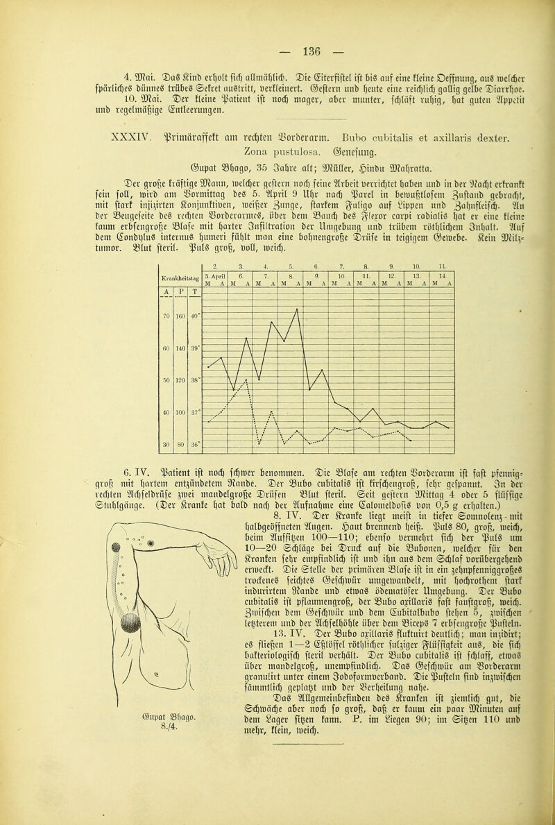 4. Wlal Daß Äinb er^o(t firi^ QÜmä^li*. !Die @iterftfte( tft biö auf eine fleine Oeffnung, auS lrie((^er fpnrlif^e« bünneS trübe« ©etret austritt, üerfletnert. ©eftern unb Ijeiite eine reittlid) golltg gelbe Tiiarrljoe. 10. ^IJiai. ®er fletne 'l^aticnt ift noäj moger, aber munter, fc^Intt ruf)ig, bot guten ?tppctit unb regelmäßige Entleerungen. XXXIV. 'ißrimäraffcft am rechten SSorberann. Bubo cubitalis et axillaris dexter. Zona jiustulosa. ©cuefung. ©upat 58f)Qgo, 35 3abre alt; 2J?üaer, ^tnbu SD^faliratta. Der große häftige Wann, tuel(^er geftern nod) feine 21rbeit üerric^tet baben unb in ber 9fa(^t erfranft fein foU, ipirb nm Sßormtttag beö 5. 'älpril 9 Ut)r na^ ^]5arel in beiuußtlofcm 3ftf»^ gebrn(f)t, mit ftarf inji^irten J?on(unftiüen, lueifeer 3'i9S/ ftarfem ^uligo auf ^i'ippen unb 3'^')f'fif'^- -I ber Seugefeite be8 rertiten S3orberQrmcS, über bem 93au(^ be§ glepr carpi robialiS l)ot er eine tleine faum erbfengroße 331ufe mit tjorter Snfiftration ber Umgebung unb trübem rötblit^em Onbolt. 2(uf bem Sonbl)lu§ internus f)umeri fül)lt man eine bo^nengrofee 'IDrüfe in teigigem ©eiuebe. ^tm Wü\' tumor. 931ut fterit. ^Julä groß, öoll, föeit^. Krankheitstag A P T 120 5. April M A 6. M A 7. M A 8. M A 9. M A 10. M A 11. M A 12. M A 13. M A 14. M A r. 6, IV. Patient ift noäi fi^lner benommen. 2)ie Slafe am rechten 35orberarm ift faft pfennig= grof] mit I)artem ent;5Ünbetem 9ianbe. Der 33ubo cubitaliS ift firfdjeugro^, fef)r gefpannt. 3n ber red)ten 5lrl)fdbrüfe ^^mei manbelgroße Drüfen 58tut fteril. ©cit geftern SRittag 4 ober 5 flüffige ©tublgönge. (Der S'ranfe Ijat balb na(^ ber ?Iufnat)mc eine Salomelbofiö oon 0,5 g erbalten.) 8. IV. Der Ironie liegt meift in tiefer ©omnolenj - mit t)albgeöffneten 'älugen. §aut brennenb l)ei§. ^ulg 80, groß, meii^, beim 2lufftt|en 100—110; ebenfo üermet)rt fi(^ ber ^ul8 um 10—20 ©erläge bei Drucf auf bie 23ubonen, welcher für ben ^?ranten fetir empfinblic^ ift unb il)n au8 bem ©djlaf üorüberge^enb eriuecft. Die ©teile ber primären S31afe ift in ein jebnpfenniggroßeS trodeneö feirfjteä ©efc^luür umgelirnnbelt, mit l)0(^rotl)em ftarf inburirtem 9?anbe unb etiuaS öbematöfer Umgebung. Der 33ubo cubitalis ift pflaumengroß, ber S3ubo aj-iltariS faft fauftgroß, iDeidj. 3'uif(^en bem ©eft^iuür unb bem Subitalbubo ftei)en 5, ,^iuif^en Unterem unb ber ?IfbfelI)ö()le über bem ißicepS 7 erbfengroße ^ufteln. 1.3. IV. Der iöubo aplIoriS fluf'tuirt beutlirf); man in^ibirt; eö fließen 1—2 (Sßlöffel rötl)lir(jer fuljiger j^lüffigfeit auS, bie fid) bafteriotogifcb fteril üerljält. Der 33nbo cubitaliS ift fd)laff, etmnö über manbelgroß, unempfinMic^. DaS ®ef(|iüür am SBorberarm granuiirt unter einem 3oboformberbanb. Die ^ufteln finb in^lnifc^en \ —^\ fämmtli($ geplagt unb ber 53erf)eitung nat)e. I Das 2ltlgemetnbefinben beS Traufen ift siemlicb gut, bie ©(^iuö^e aber nocb fo groß, baß er faum ein paar SRinuten auf bem Sager figen famt. P. im i'iegeit 90; im ©igen 110 unb me^r, Mein, \mä}. 8./4.