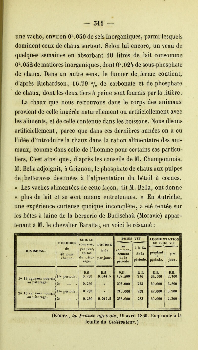 une vache, environ O'^.OSO de sels inorganiques, parmi lesquels dominent ceux de chaux surtout. Selon lui encore, un veau de quelques semaines en absorbant 10 litres de lait consomme 0^.052 de matières inorganiques, dont 0''.024 de sous-phosphate de chaux. Dans un autre sens, le fumier de.ferme contient, d'après Richardson, 16.79 % de carbonate et de phosphate de chaux, dont les deux tiers à peine sont fournis parla litière. La chaux que nous retrouvons dans le corps des animaux provient de celle ingérée naturellement ou artificiellement avec les aliments, et de celle contenue dans les boissons. Nous disons artificiellement, parce que dans ces dernières années on a eu l'idée d'introduire la chaux dans la ration alimentaire des ani- maux, comme dans celle de l'homme pour certains cas particu- liers. C'est ainsi que, d'après les conseils de M. Champonnois, M. Bella adjoignit, à Grignon, le phosphate de chaux aux pulpes de betteraves destinées à ralimentation du bétail à cornes. « Les vaches alimentées de cette façon, dit M. Bella, ont donné « plus de lait et se sont mieux entretenues. » En Autriche, une expérience curieuse quoique incomplète, a été tentée sur les bêtes à laine de la bergerie de Budischaii (Moravie) appar- tenant à M. le chevalier Baratta ^ en voici le résumé : PËEIODES SEIGLE POIDS VIF AUGMENTATION concassé, POUDRE au commen- cement delà période. DU POIDS VIF DIVISIONS. de 40 jours chaque. par jour, en sus du pâtu- rage. d'os par jour. à la fin de la période. pendant la période. par jour. l» 13 agneaux nourris au pâturage. 2o 13 agneaux nourris au pâturage. ire période. 2e — . Ire période. 2e — . Kil. 0.250 0.250 0.250 0.250 Kil. 0.014.5 0.014.5 Kil. 182.500 203.000 216.000 253.000 Kil. 216 253 258 283 Kil. 34.500 50.000 42.000 30.000 Kil. 2.700 3.800 3.200 2.300 (KoLTz, la France agricole, 19 avril 1860. Emprunté à la feuille du Cultivateur,)