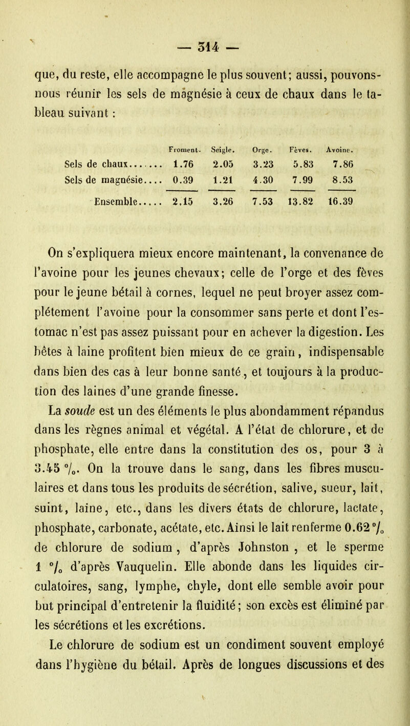 que, du reste, elle accompagne le plus souvent; aussi, pouvons- nous réunir les sels de magnésie à ceux de chaux dans le ta- bleau suivant : Sels de chaux....... 1.76 Sels de magnésie 0.39 Orge. 3.23 Fèves. 5.83 Avoine. 7.86 1.21 4.30 7.99 8.53 Ensemble 2.15 3.26 7.53 13.82 16.39 On s'expliquera mieux encore maintenant, la convenance de l'avoine pour les jeunes chevaux; celle de Forge et des fèves pour le jeune bétail à cornes, lequel ne peut broyer assez com- plètement l'avoine pour la consommer sans perte et dont l'es- tomac n'est pas assez puissant pour en achever la digestion. Les bêtes à laine profitent bien mieux de ce grain, indispensable dans bien des cas à leur bonne santé, et toujours à la produc- tion des laines d'une grande finesse. La soude est un des éléments le plus abondamment répandus dans les règnes animal et végétal. A l'état de chlorure, et de phosphate, elle entre dans la constitution des os, pour 3 à 3.45 7o- On la trouve dans le sang, dans les fibres muscu- laires et dans tous les produits de sécrétion, salive, sueur, lait, suint, laine, etc., dans les divers états de chlorure, lactate, phosphate, carbonate, acétate, etc. Ainsi le lait renferme 0.62 7o de chlorure de sodium , d'après Johnston , et le sperme 1 Vo d'après Vauquelin. Elle abonde dans les hquides cir- culatoires, sang, lymphe, chyle, dont elle semble avoir pour but principal d'entretenir la fluidité ; son excès est éliminé par les sécrétions et les excrétions. Le chlorure de sodium est un condiment souvent employé dans l'hygiène du bétail. Après de longues discussions et des