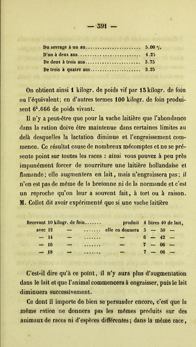 Du sevrage à un an.. D'un à deux ans De deux à trois ans.., De trois h quatre ans 3.75 3.25 5.00 V» 4.25 On obtient ainsi 1 kilogr. de poids vif par ISkilogr. de foin ou l'équivalent; en d'autres termes 100 kilogr. de foin produi- sent 6^666 de poids vivant; Il n'y a peut-être que pour la vache laitière que Tabondance dans la ration doive être maintenue dans certaines limites au delà desquelles la lactation diminue et l'engraissement com- mence. Ce résultat cause de nombreux mécomptes et ne se pré- sente point sur toutes les races : ainsi vous pouvez à peu près impunément forcer de nourriture une laitière hollandaise et flamande; elle augmentera en lait, mais n'engraissera pas; il n'en est pas de même de la bretonne ni de la normande et c'est un reproche qu'on leur a souvent fait, à tort ou à raison. M. Collot dit avoir expérimenté que si une vache laitière Recevant 10 kilogr. de foin produit 4 litres 40 de lait, avec 12 — elle en donnera 5 — 50 — — 14 — — 6 — 42 — — 16 — — 7 — 06 — — 18 — ....... — 7 — 06 — C'est-il dire qu'à ce point, il n'y aura plus d'augmentation dans le lait et que l'animal commencera à engraisser, puis le lait diminuera successivement. Ce dont il importe de bien se persuader encore, c'est que la même ration ne donnera pas les mêmes produits sur des animaux de races ni d'espèces différentes; dans la même race,