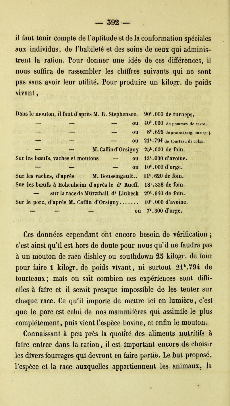 il faut tenir compte de l'aptitude et de la conformation spéciales aux individus, de l'habileté et des soins de ceux qui adminis- trent la ration. Pour donner une idée de ces différences, il nous suffira de rassembler les chiffres suivants qui ne sont pas sans avoir leur utilité. Pour produire un kilogr. de poids vivant, Dans le mouton, il faut d'après M. R. Stephensou. 90^.000 de turneps, — — ou 40^.000 de pommes de terre. -~ — — OU 8^ .695 de grains (seig. ou orge). — — —-OU 21''.794 de tourteau de coka. — — M.Caffind'Orsigny 25^000 de foin. Sur les bœufs, vaches et moutons — ou IS^OOO d'avoine. — — — ou 10^000 d'orge. Sur les vaches, d'après M. Boussingault.. 11^.620 de foin. Sur les bœufs à Hohenheim d'après le d' Rueff. 18^338 de foin. — surlaracedeMiirzthall d'Llabeck 29''.940 de foin. Sur le porc, d'après M, Caffin d'Orsigny 10^000 d'avoine. — — — ou 7''.300 d'orge. Ces données cependant ont encore besoin de vérification ; c'est ainsi qu'il est hors de doute pour nous qu'il ne faudra pas à un mouton de race dishley ou southdown 25 kilogr. de foin pour faire 1 kilogr. de poids vivant, ni surtout 21''.794 de tourteaux; mais on sait combien ces expériences sont diffi- ciles à faire et il serait presque impossible de les tenter sur chaque race. Ce qu'il importe de mettre ici en lumière, c'est que le porc est celui de nos mammifères qui assimile le plus complètement, puis vient l'espèce bovine, et enfin le mouton. Connaissant à peu près la quotité des aliments nutritifs à faire entrer dans la ration, il est important encore de choisir les divers fourrages qui devront en faire partie. Le but proposé, Fespèce et la race auxquelles appartiennent les animaux, la