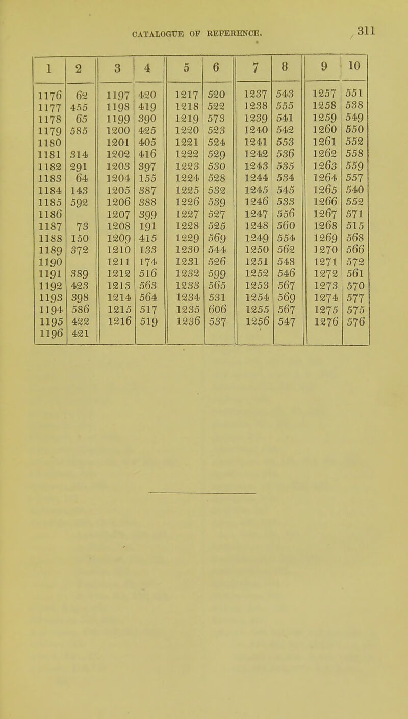 1 2 3 4 5 6 7 8 9 10 1170 02 1197 /ion 1017 1 Z 1 / 59n 1 927 54.2 1957 551 1 i rrrr 1177 400 1 i no. i iyo Jin i' iy 1918 1 4 10 cog 1928 1 ~ 0 0 555 1258 X A kJkJ 538 1 1 / O fie; 11 nn 1 *yy 2no oyu 1 91 O 572 0/0 1 920 1 <£oy 541 19 5Q 1 ~oy 540 1179 rot OOO 19nn liUU 49 5 1 990 592 1 940 Olt/Zi 1 960 550 11 on 1 IbV 1 on 1 A.C\K wo 1 991 1 ~~ 1 0,4 1 941 ooo 1 9f\l X X,\J X 552 1 1 Q 1 91 /I oil 1 on9 1*£ U4 '11U 1 999 59n j^y 1 94,9 OOVJ l — U <J 558 1 1 89 001 ~yi 1902 307 oy / 1992 J. <C£ O 520 OOV/ 1243 *J \-> ij 12fi3 X X. v7 550 ooy 11 OO 1 904, 1 tc loo 1 994, 598 534 1 9n4. 557 1 1 84. 1 42 1 *rO 287 199 5 529 00^ JL &rr»J 545 19fi5 540 1 IOC J loO <?no 19nfi 388 000 1 99f> 520 ooy 1 94fi 523 OOO 1966 5 59 00^ L 1 OO 19n7 3nn oyy 1 997 597 OZ / 1 94.7 55fi oow 1 9f>7 l~w / 571 o/l 1 1 87 110/ no (0 19ns 1 ni 1 998 59£ 1 94.8 5fiO 19fia 51 5 010 11QO Uoo 1 1 OU 19nn l^uy 41 5 1 990 1 -i-sy 5fin ooy 1 94.0 5 54. OOTP 1 9fiO lzuy 5fi8 0U0 11 an i loy 279 191 n 1 32 1OO 1 930 544 1 9*10 569 1970 566 11 nn nyu 1911 1211 1 74 1 / 1 921 59fi 0~U l/Co 1 1 971 14/1 579 1101 i iyi ooy 1919 5l6 1 9 29 500 oyy 12 52 54fi 1 979 561 1192 423 1213 563 1233 565 1253 567 1273 570 1193 398 1214 564 1234 531 1254 569 1274 577 1194 586 1215 517 1235 606 1255 567 1275 575 1195 422 1216 519 1236 537 1256 547 1276 576 1196 421