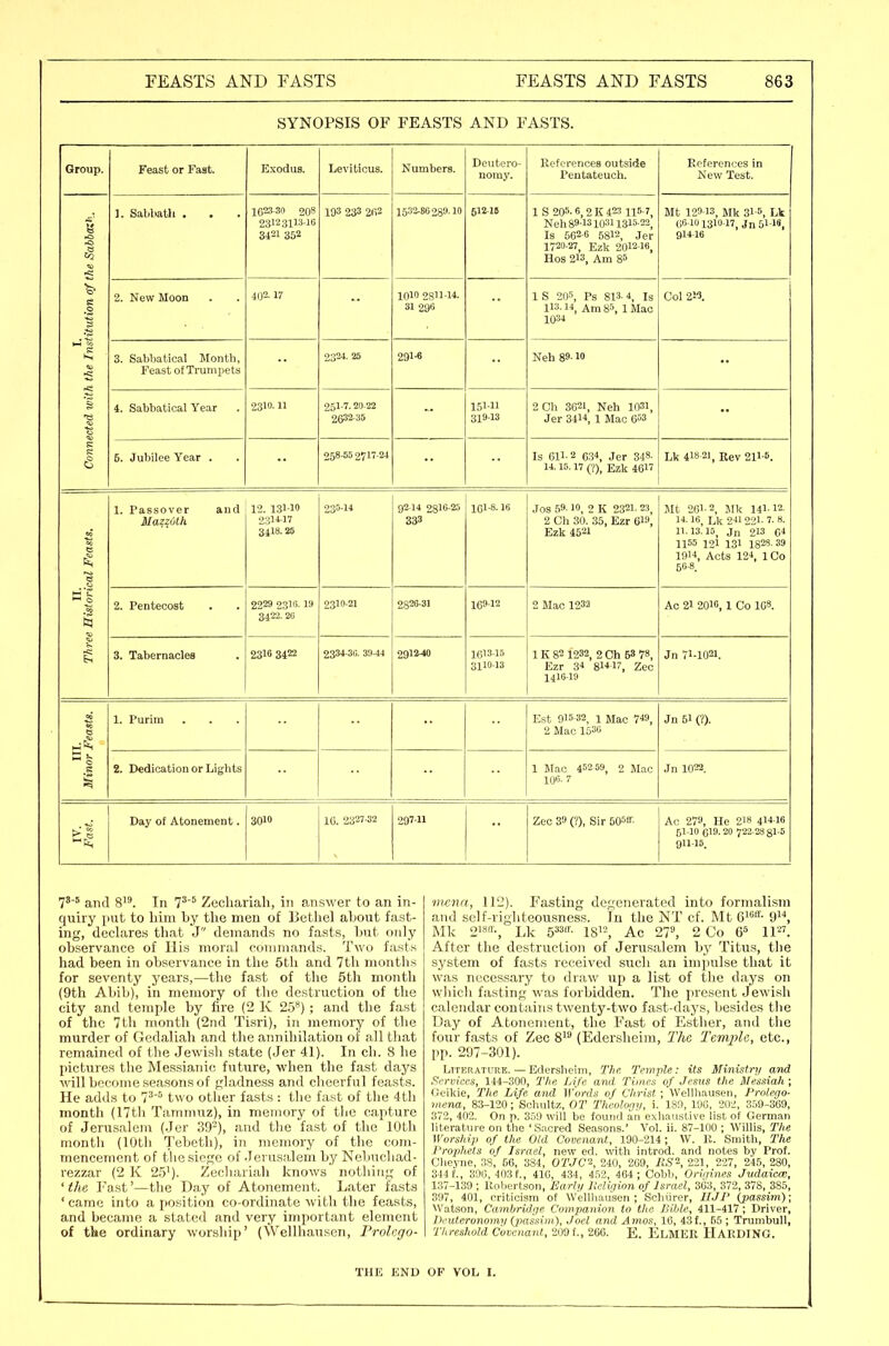 SYNOPSIS OF FEASTS AND FASTS. Group. Feast or Fast. E.xodus. Leviticus. Numbers. Deutero- nomy. References outside Pentateuch. References in New Test. I. Connected with the Institution Of the SabhaVx. ]. Sabbatli . 1(523 30 20' 2312 3113 16 3421 352 103 233 2fi2 1532-86280-10 51216 1 S 205. 6, 2 K 423 115-7, Neh 89-1310311.315-22, Is 562-6 5812, Jer Hos 213, Am 85 Mt 12913, Mk 31-5, Lk 66-10131017, Jn 5118, 914-16 2. New Moon '40-* 17 31 296 1 k3 -iO-^, PS 81''- 4, Is 113.14, Am 85, 1 Mac 1034 Col 21^, 3. Sabbatical Month, Feast of Trumpets 2324. 25 291-8 Neh 89-10 4. Sabbatical Year 2310-11 251-7.20-22 2632-36 151-11 319-13 2 Oh 3621, Neh 1031, Jer 3414, 1 Mac 653 •• 5. Jubilee Year . 258-65 2^ 17-24 Is 611-2 634, Jer 348- 14.16.17 (?), Ezk 4617 Lk 418-21, Rev 211-6. II. Three Historical Feasts. 1. Passover and Mazzuth 12. 131-10 2314-17 3418. 25 235-14 92-14 2816-25 333 161-8.16 Jos 59-10, 2 K 2321- 23, 2 Ch 30. 35, Ezr 619, Ezk 4521 Mt 261-2, Mk 141-12. 14-16, Lk 241221- 7. 8. 11.13.15 J,i 213 64 1155 12i 131 1825. 39 1014 Ar-fc 194 1 r*rt 56-8. 2229 2.31s. in 34'22. 20 2310-21 2826-31 169-12 2 Mac 1232 Ac 21 2016 1 Co 1G8. 3. Tabernacles 23I6 3422 2334-31;. 3VAi 2912-40 1013-15 3110-13 1 K 82 1232, 2 Ch 63 78, Ezr 34 814-17, Zee 1416-19 Jn 71-1021. III. Minor Feasts. 1. Puriin . Est 915-32, 1 Mac 749, 2 Mac 1530 Jn 51 (?). 2. Dedication or Lights 1 Mac 462 59, 2 Mac 106. 7 Jn 1022. IV. Fast. Day of Atonement. 3010 16. 2327-32 297-11 Zee 39 (?), Sir 505ff. Ac 279, He 218 414-16 61-10 619. 20 722-28 81-5 911-15. 7'° and 8'. In 7'^ Zechariah, in answer to an in- quiry put to him by tlie meu of Bethel about fa.st- ing, dec'hire.s that J demands no fasts, but only observance of His moral commands. Two fasts had been in observance in the 5th and 7th months for seventy years,—the fast of the 5th month (9th Abib), in memory of the destruction of the city and temple by fire (2 K 25') ; and the fast of the 7th month (2nd Tisri), in memory of the murder of Gedaliah and the annihilation of all that remained of the Jewish state (Jer 41). In ch. 8 he pictures the Messianic future, when the fast days will become seasons of gladness and cheerful feasts. He adds to 7^'' two other fasts : the fast of the 4th month (17th Tammuz), in memory of the capture of Jerusalem (Jer 39), and the fast of the 10th month (10th T^^^eth), in memory of the com- mencement of the siege of Jerusalem by Nebuchad- rezzar (2 K. 25^). Zechariah knows nothing of 'the Fast'—the Day of Atonement. Later fasts ' came into a position co-ordinate with the feasts, and became a stated and very important element of the ordinary worship' (Wellhausen, Prolego- mena, 112). Fasting degenerated into formalism and self-righteousness. lu the NT cf. Mt 6^'^«- 9, Mk 218-, Lk 533-- W\ Ac 27^ 2 Co 6'* 11. After the destruction of Jerusalem by Titus, the system of fasts received such an imimlse that it was nccessar,y to draw up a list of the days on which fasting was forbidden. The present Jewish calendar contains twenty-two fast-days, besides the Day of Atonement, the Fast of Esther, and the four fasts of Zee 8^^ (Edersheim, The Temjilc, etc., pp. 297-301). LiTKRATiiRK. — Edersheim, The. Temple: its Ministry and Services, 144-300, TJie Life and Times of Jesus the Messiah ; Geikie, The Life and Words of Christ ; Wellhausen, Prolego- mena, 83-120 ; Schultz, OT Thcolorjy, i. 189, lOG, 20-J, 359-369, 372, 402. On p. 359 will be found an exliaiistive list of German literature on the 'S.acred Seasons.' Vol. ii. 87-100 ; Willis, The Worshiji of the Old Covenant, 190-214; W. R. Smith, The Prophets of Israel, new ed. with introd. and notes by Prof. Cheyne, 38, 56, 384, OTJC^, 240, 209, RSI; 221, 227, 245, 280, 344 f., 390, 403 f., 41C, 434, 452, 464 ; Cobb, Oriqines Judaicnc, 137-139 ; Robertson, Early Peligion of Israel, 363, 372, 378, 385, 397, 401, criticism of Wellhausen; Schiirer, HJP (passim); ^Vatson, Cambridge Companion to the Bible, 411-417 ; Driver, JMuteronoinji (jxissim), Joel and Amos, 16, 43f., 55 ; Trumbull, Threshold Covenant, 209 f., 266. E. ElMER HARDING. THE END OF VOL I.