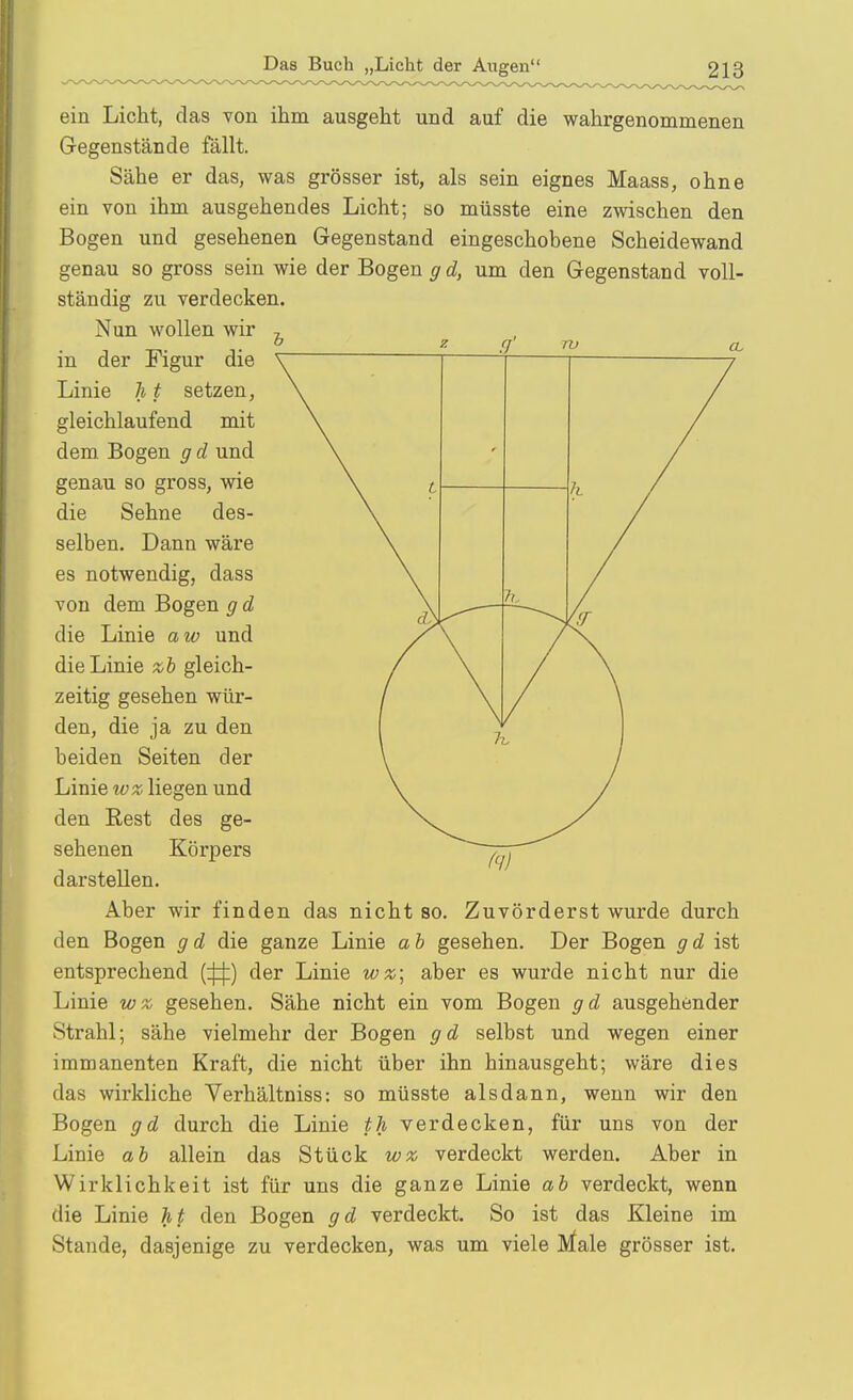 TU au ein Licht, das von ihm ausgeht und auf die wahrgenommenen Gegenstände fällt. Sähe er das, was grösser ist, als sein eignes Maass, ohne ein von ihm ausgehendes Licht; so müsste eine zwischen den Bogen und gesehenen Gegenstand eingeschobene Scheidewand genau so gross sein wie der Bogen g d, um den Gegenstand voll- ständig zu verdecken. Nun wollen wir in der Figur die Linie h t setzen, gleichlaufend mit dem Bogen g d und genau so gross, wie die Sehne des- selben. Dann wäre es notwendig, dass von dem Bogen g d die Linie aw und die Linie %.h gleich- zeitig gesehen wür- den, die ja zu den beiden Seiten der Linie wz liegen und den Rest des ge- sehenen Körpers darstellen. h / Aber wir finden das nicht so. Zuvörderst wurde durch den Bogen gd die ganze Linie ah gesehen. Der Bogen gd ist entsprechend {-i^) der Linie wz\ aber es wurde nicht nur die Linie wx, gesehen. Sähe nicht ein vom Bogen gd ausgehender Strahl; sähe vielmehr der Bogen gd selbst und wegen einer immanenten Kraft, die nicht über ihn hinausgeht; wäre dies das wirkliche Verhältniss: so müsste alsdann, wenn wir den Bogen gd durch die Linie th verdecken, für uns von der Linie ab allein das Stück w% verdeckt werden. Aber in Wirklichkeit ist für uns die ganze Linie ab verdeckt, wenn die Linie den Bogen gd verdeckt. So ist das Kleine im Stande, dasjenige zu verdecken, was um viele Male grösser ist.