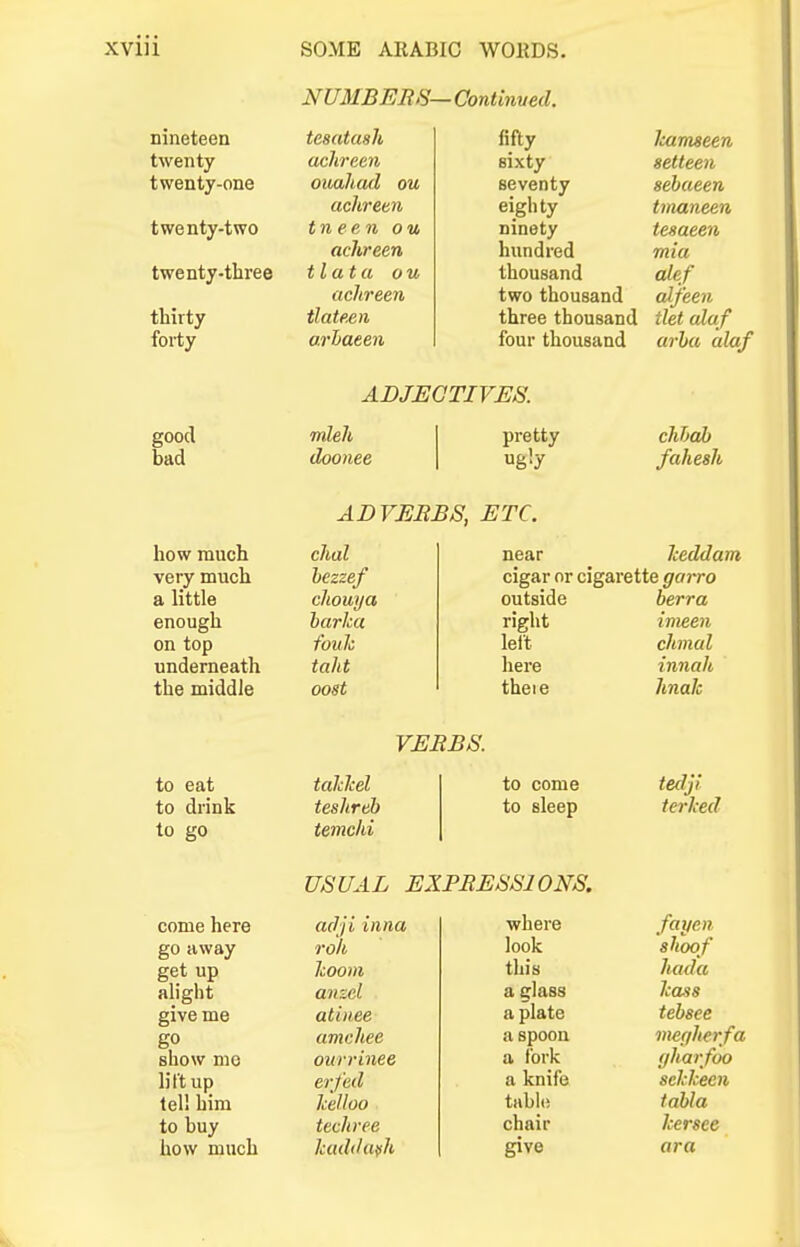 NUMBERS— Continved. nineteen twenty twenty-one twenty-two twenty-three thirty forty tesatash achreeii oioahad ou achreen tneen ou achreen flat a ou achreen tlateen arhaeen fifty sixty seventy eighty ninety hundred thousand two thousand three thousand four thousand Icamseen setteen sehaeen tmaneen tesaeen mi a alef alfeen tlet alaf arha alaf good bad ADJECTIVES. mleh doonee pretty ugly chhah fahesh how much very much a little enough on top underneath the middle ADVERBS, ETC. chal hezzef choui/a harka fouk taht cost near Iceddam cigar or cigarette gai-ro outside right lelt here there berra {meen chmal innah hnak VERBS. to eat to drink to go talclcel teshreb temchi to come to sleep tedji terked USUAL EXPRESSIONS. come here adji inna go away roh get up Loom alight anzcl give me at inee amchee show me ourrinee lift up erfcd tell him kelloo to buy techree how much kaddafh where fayen look ahoof this lutda a glass Icass a plate tebsee a spoon megherfa a fork t/harfoo a knife sekJceen tabhi tabla chair kersee give ara