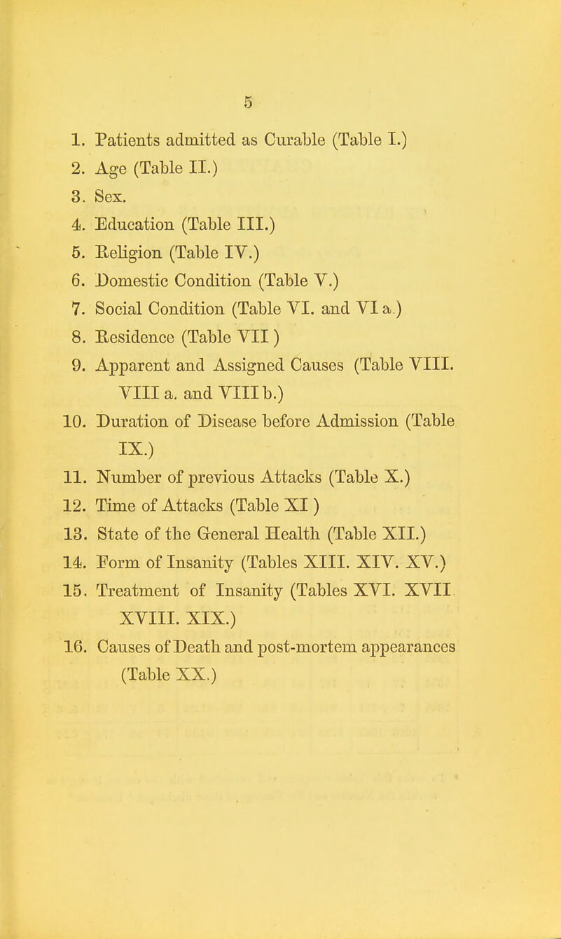 1. Patients admitted as Curable (Table I.) 2. Age (Table II.) 3. Sex. 4. Education (Table III.) 5. Religion (Table IV.) 6. Domestic Condition (Table V.) 7. Social Condition (Table VI. and Via) 8. Residence (Table VII) 9. Apparent and Assigned Causes (Table VIII. VIII a. and VIII b.) 10. Duration of Disease before Admission (Table IX.) 11. Number of previous Attacks (Table X.) 12. Time of Attacks (Table XI) 13. State of the General Health (Table XII.) 14. i^orm of Insanity (Tables XIII. XIV. XV.) 15. Treatment of Insanity (Tables XVI. XVII XVIII. XIX.) 16. Causes of Death and post-mortem appearances (Table XX.)