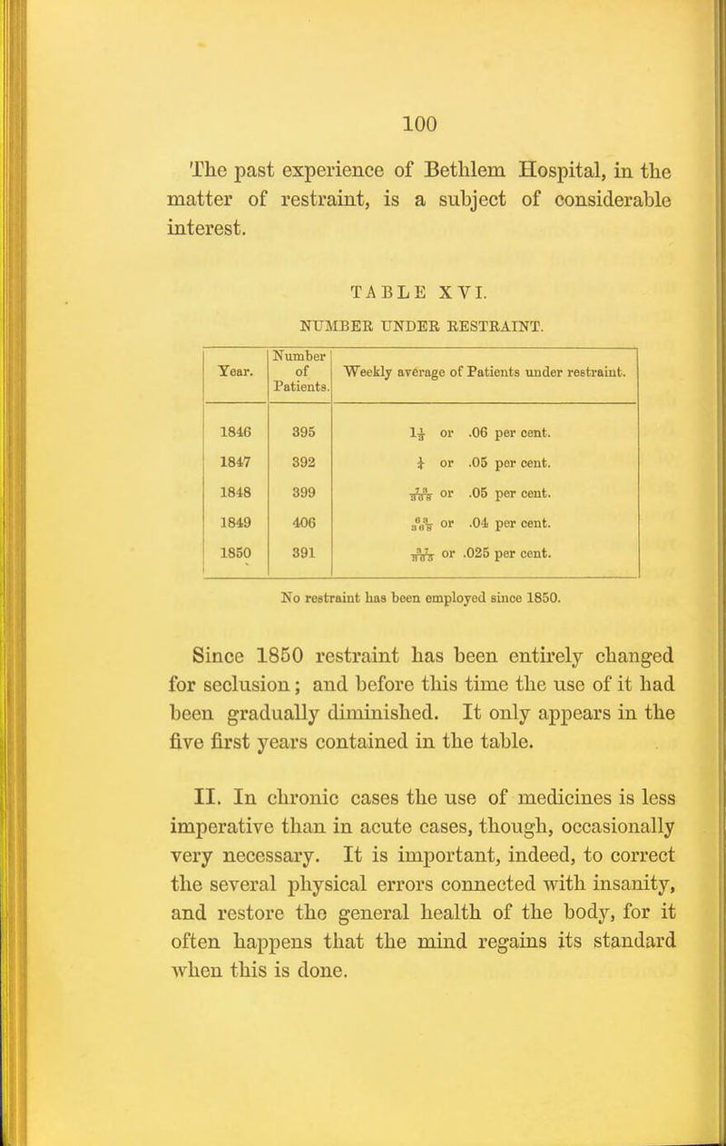 The past experience of Betlilem Hospital, in the matter of restraint, is a subject of considerable interest. TABLE XVI. NUMBER UNDER RESTRAINT. Year. Number of Patients. Weekly average of Patients under reBtraint. 1846 395 1^ or .06 per cent. 1847 392 i or .05 per cent. 1848 399 ■^ipg or .05 per cent. 1849 406 1850 391 or .025 per cent. No restraint lias been employed since 1850. Since 1850 restraint has been entirely changed for seclusion; and before this time the use of it had been gradually diminished. It only appears in the five first years contained in the table. II. In chronic cases the use of medicines is less imperative than in acute cases, though, occasionally very necessary. It is important, indeed, to correct the several physical errors connected with insanity, and restore the general health of the body, for it often happens that the mind regains its standard when this is done.