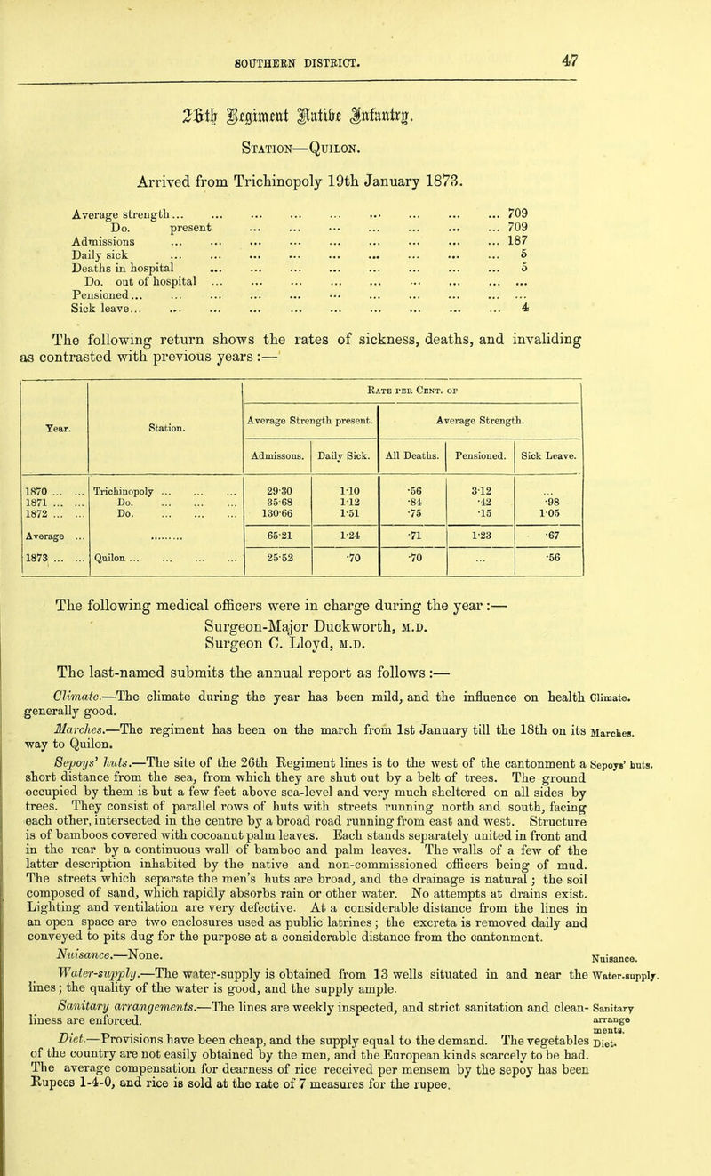 Station—Quilon. Arrived from Trichinopoly 19tli January 1873. Average strength... ... ... ... ... ... ... ... ... 709 Do. present ... ... ••• ... ... ... ... 709 Admissions ... ... ... ... ... ... ... ... ... 187 Daily sick ... ... ... ... ... ... ... ... ... 5 Deaths in hospital ... ... ... ... ... ... ... ... 5 Do. out of hospital ... ... ... ... ... -.. ... Pensioned... ... ... ... ... ••• ... ... ... Sick leave... ... ... ... ... ... ... ... ... ... 4 The following return shows the rates of sickness, deaths, and invaliding as contrasted with previous years :— Year. Station. Rate per Cent. OF Average Strength present. Average Strength. Admissons. Daily Sick. All Deaths. Pensioned. Sick Leave. 1870 Trichinopoly ... 29-30 110 •56 3-12 1871 Do 35-68 1-12 •84 •42 •98 1872 Do 130-66 1-51 •75 ■15 105 Average ... 1873: Qnilon ... 65-21 1-24 •71 1-23 •67 25-52 •70 •70 •56 The following medical officers were in charge during the year:— Surgeon-Major Duckworth, m.d. Surgeon C. Lloyd, m.d. The last-named submits the annual report as follows :— Climate.—The climate during the year has been mild, and the influence on health Climate, generally good. Marches.—The regiment has been on the marcli from 1st January till the 18th on its Marches, way to Quilon. Sepoys' huts.—The site of the 26th Regiment lines is to the west of the cantonment a Sepoys' huts, short distance from the sea, from which they are shut out by a belt of trees. The ground occupied by them is but a few feet above sea-level and very much sheltered on all sides by trees. They consist of parallel rows of huts with streets running north and south, facing each other, intersected in the centre by a broad road running from east and west. Structure is of bamboos covered with cocoanut palm leaves. Each stands separately united in front and in the rear by a continuous wall of bamboo and palm leaves. The walls of a few of the latter description inhabited by the native and non-commissioned oflacers being of mud. The streets which separate the men's huts are broad, and the drainage is natural; the soil composed of sand, which rapidly absorbs rain or other water. No attempts at drains exist. Lighting and ventilation are very defective. At a considerable distance from the lines in an open space are two enclosures used as public latrines; the excreta is removed daily and conveyed to pits dug for the purpose at a considerable distance from the cantonment. Nuisance.—None. Nuisance. Water-supply.—The water-supply is obtained from 13 wells situated in and near the Water-supply, lines; the quality of the water is good, and the supply ample. Sanitary arrangements.—The lines are weekly inspected, and strict sanitation and clean- Sanitary liness are enforced. arrange 7T T» ■ • ments. JJiet.—Provisions have been cheap, and the supply equal to the demand. The vegetables Diet, of the country are not easily obtained by the men, and the European kinds scarcely to be had. The average compensation for dearness of rice received per mensem by the sepoy has been Kupees 1-4-0, and rice iB sold at the rate of 7 measures for the rupee.