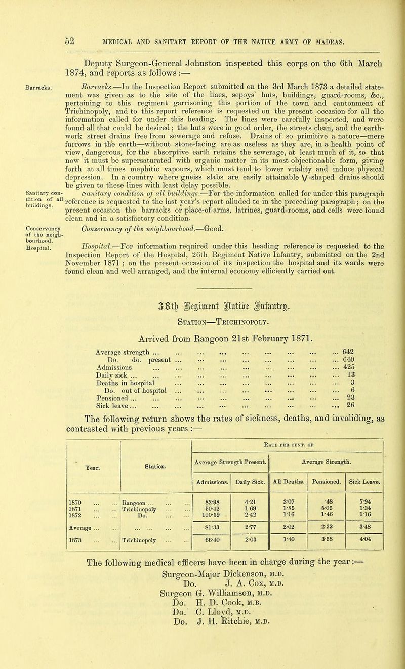 Deputy Surgeon-General Johnston inspected this corps on the 6th March 1874, and reports as follows :— Barracks. Barracks.—Id the Inspection Report submitted on the 3rd March 1873 a detailed state- ment was given as to the site of the Hues, sepoys' huts, buildings, guard-rooms, &c., pertaining to this regiment garrisoning this portion of the town and cantonment of Trichinopoly, and to this report reference is requested on the present occasion for all the information called for under this heading. The lines were carefully inspected, and were found all that could be desired; the huts were in good order, the streets clean, and the earth- work street drains free from sewerage and refuse. Drains of so primitive a nature-—mere furrows in the earth—without stone-facing are as useless as they are, in a health point of view, dangerous, for the absorptive earth retains the sewerage, at least much of it, so that now it must be supersaturated with organic matter in its most objectionable form, giving forth at all times mephitic vapours, which must tend to lower vitality and induce physical depression. In a country where gneiss slabs are easily attainable \/-shaped drains should be given to these lines with least delay possible. Sanitary con- iSanitary condition of all buildings.—For the information called for under this paragraph buildin's^ reference is requested to the last year's report alluded to in the preceding paragraph; on the present occasion the barracks or place-of-arms, latrines, guard-rooms, and cells were found clean and in a satisfactory condition. Conservancy Gonservancy of the neiglihourlwod.—Good. of the neigh- Hospital. Hospital.—For information required under this headmg reference is requested to the Inspection Eeport of the Hospital, 26th Regiment Native lufantry, submitted on the 2nd November 1871 ; on the present occasion of its inspection the hospital and its wards were found clean and well arranged, and the internal economy efficiently carried out. Z-M^ %t^mmi patiii^ Jitfantrg. Station—Teichinopolt. Arrived from Eangoon 21st February 1871. Average strength ... ... ... ... ... ... ... 642 Do. do. present ... ... ... ... ... ... ... ... 640 Admissions ... ... ... ... ... .... ... ... ... 425 Daily sick ... ... ... ... ... ... ... ... ... ... 13 Deaths in hospital ... ... ... ... ... ... ... ... 3 Do. out of hospital ... ... ... ... ••• ... •.- ... 6 Pensioned ... ... ... ••• ... ... ... ... ••• ... 23 Sick leave ••• ... 26 The following return shows the rates of sickness, deaths, and invaliding, as contrasted with previous years :— Eate per cent. or Year. Station. Average Strength Present. Average Strength. AdmiBsiona. Daily Sick. All Deaths. Pensioned. Sick Leave. 1870 1871 1872 Eangoon ... Trichinopoly Do 82-98 50-42 110-59 4-21 1- 69 2- 42 307 1-85 1-16 •48 505 1-46 7-94 1-34 1-16 Average ... 81-33 2-77 2-02 2-33 3-48 1873 Trichinopoly 66-40 203 1-40 3-58 404 The following medical officers have been in charge during the year:— Surgeon-Major Dickenson, m.d. Do. J. A. Cox, m.d. Surgeon G. Williamson, m.d. Do. H. D. Cook, M.B. Do. C. Lloyd, m.d. Do. J. H. Ritchie, m.d.