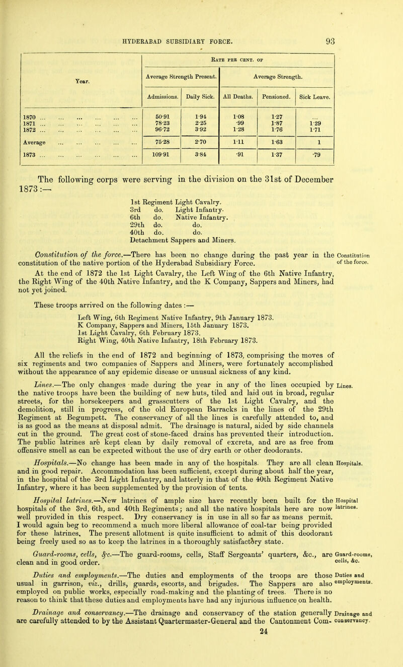 Year. Kate per cent. OF Average .Strength Present. Average Strength. Admissions. Daily Sick. All Deaths. Pensioned. Sick Leave. 1870 50-91 1-94 1-08 127 1871 78-23 2-25 •99 1-87 1-29 1872 96-72 3-92 1-28 1-76 1-71 Average 1873 75-28 2-70 1-11 1-63 1 109-91 3-84. •91 1-37 •79 The following corps were serving in the division on the 31st of December 1873 1st Regiment Light Cavalry. 3rd do. Light Infantry. 6th do. Native Infantry. 29th do. do. 40th do. do. Detachment Sappers and Miners. Constitution of the force.—There has been no change during the past year in the Constitution constitution of the native portion of the Hyderabad Subsidiary Force. of iorce. At the end of 1872 the 1st Light Cavalry, the Left Wing of the 6th Native Infantry, the Right Wing of the 40th Native Infantry^ and the K Company, Sappers and Miners^ had not yet joined. These troops arrived on the following dates :— Left Wing, 6th Regiment Native Infantry, 9th January 1873. K Company, Sappers and Miners, 16th January 1873. 1st Light Cavalry, 6th February 1873. Right Wing, 40th Native Infantry, 18th February 1873. All the reliefs in the end of 1872 and beginning of 1873, comprising the moves of six regiments and t-wo companies of Sappers and Miners, were fortunately accomplished without the appearance of any epidemic disease or unusual sickness of any kind. Lines.—The only changes made during the year in any of the lines occupied by Lines, the native troops have been the building of new huts, tiled and laid out in broad, regular streets, for the horsekeepers and grasscutters of the 1st Light Cavalry, and the demolition, still in progress, of the old European Barracks in the lines of the 29th Regiment at Begumpett. The conservancy of all the lines is carefully attended to, and is as good as the means at disposal admit. The drainage is natural, aided by side channels cut in the ground. The great cost of stone-faced drains has prevented their introduction. The public latrines are kept clean by daily removal of excreta, and are as free from offensive smell as can be expected without the use of dry earth or other deodorants. Hospitals.—No change has been made in any of the hospitals. They are all clean Hospitals, and in good repair. Accommodation has been sufficient, except during about half the year, in the hospital of the 3rd Light Infantry, and latterly in that of the 40th Regiment Native Infantry, where it has been supplemented by the provision of tents. Hospital latrines.—New latrines of ample size have recently been built for the Hospital hospitals of the 3rd, 6th, and 40th Regiments; and all the native hospitals here are now 'atnnes. weU provided in this respect. Dry conservancy is in use in all so far as means permit. I would again beg to recommend a much more liberal allowance of coal-tar being provided for these latrines. The present allotment is quite insufficient to admit of this deodorant being freely used so as to keep the latrines in a thoroughly satisfactory state. Guard-rooms, cells, 8fc.—The guard-rooms, cells. Staff Sergeants' quarters, &c., are Guard clean and in good order. Duties and employments.—The duties and employments of the troops are those Duties and usual in garrison, viz., drills, guards, escorts, and brigades. The Sappers are also employments, employed on public works, especially road-making and the planting of trees. There is no reason to think that these duties and employments have had any injurious influence on health. Drainage and conservancy.—The drainage and conservancy of the station generally Drainage and are cai-efully attended to by the Assistant Quartermaster-General and the Cantonment Com- conservancy. 24 rooms,