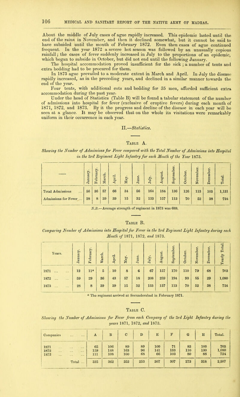 About tlie middle of July cases of ague rapidly increased. This epidemic lasted until the end of the rains in November, and then it declined somewhat, but it cannot be said to have subsided until the month of February 1872. Even then cases of ague continued frequent. In the year 1872 a severe hot season was followed by an unusually copious rainfall; the cases of fever suddenly increased in July to the proportions of an epidemic, which began to subside in October, but did not end until the following January. The hospital accommodation proved insufficient for the sick ; a number of tents and extra bedding had to be procured for them. In 1873 ague prevailed to a moderate extent in March and April. In July the disease rapidly increased, as in the preceding years, and declined in a similar manner towards the end of the year. Four tents, with additional cots and bedding for 35 men, afforded sufficient extra accommodation during the past year. Under the head of Statistics (Table B) will be found a tabular statement of the number of admissions into hospital for fever (exclusive of eruptive fevers) during each month of 1871, 1872, and 1873. By it the progress and decline of the disease in each year will be seen at a glance. It may be observed that on the whole its visitations were remarkably uniform in their occurrence in each year. II.—Statistics. Table A- Showing the Number of Admissions for Fever compared with the Total Nurtiber of Admissions into Hospital in the 3rd Regiment Light Infantry for each Month of the Year 1873. January. February. March. April. May. June. August. September. October. November. December. Total. Total Admissions 56 36 57 66 34 56 164 184 136 126 113 103 1,131 Admissions for Fever ... 28 8 39 39 15 32 133 157 113 70 52 38 724 N.B.—Average strength of regiment in 1873 was 688. Table B. Comparing Number of Admissions into Hospital for Fever in the Srd Regiment Light Infantry during each Month 0/1871, 1872, and 1873. Years. January. S cs u .Q (P March. April. May. June. July. August. September. October. November. December. Yearly Total. 1871 ... 12 11* 5 10 8 6 67 157 170 110 79 68 703 1872 59 29 36 43 57 18 208 259 194 93 55 29 1,080 1873 28 8 39 39 15 32 133 157 113 70 52 38 724 * The regiment arrived at Secunderabad in February 1871. Table C. Showing the Number of Admissions for Fever from each Company of the 8rd Light Infantry during the years 1871, 1872, and 1873. Companies A B C D E F G H Total. 1871 65 106 89 89 100 71 83 100 703 1872 159 148 163 96 141 133 110 130 1,080 1873 111 108 100 68 66 103 80 88 724 Total ... 335 362 352 253 307 307 273 318 2,507
