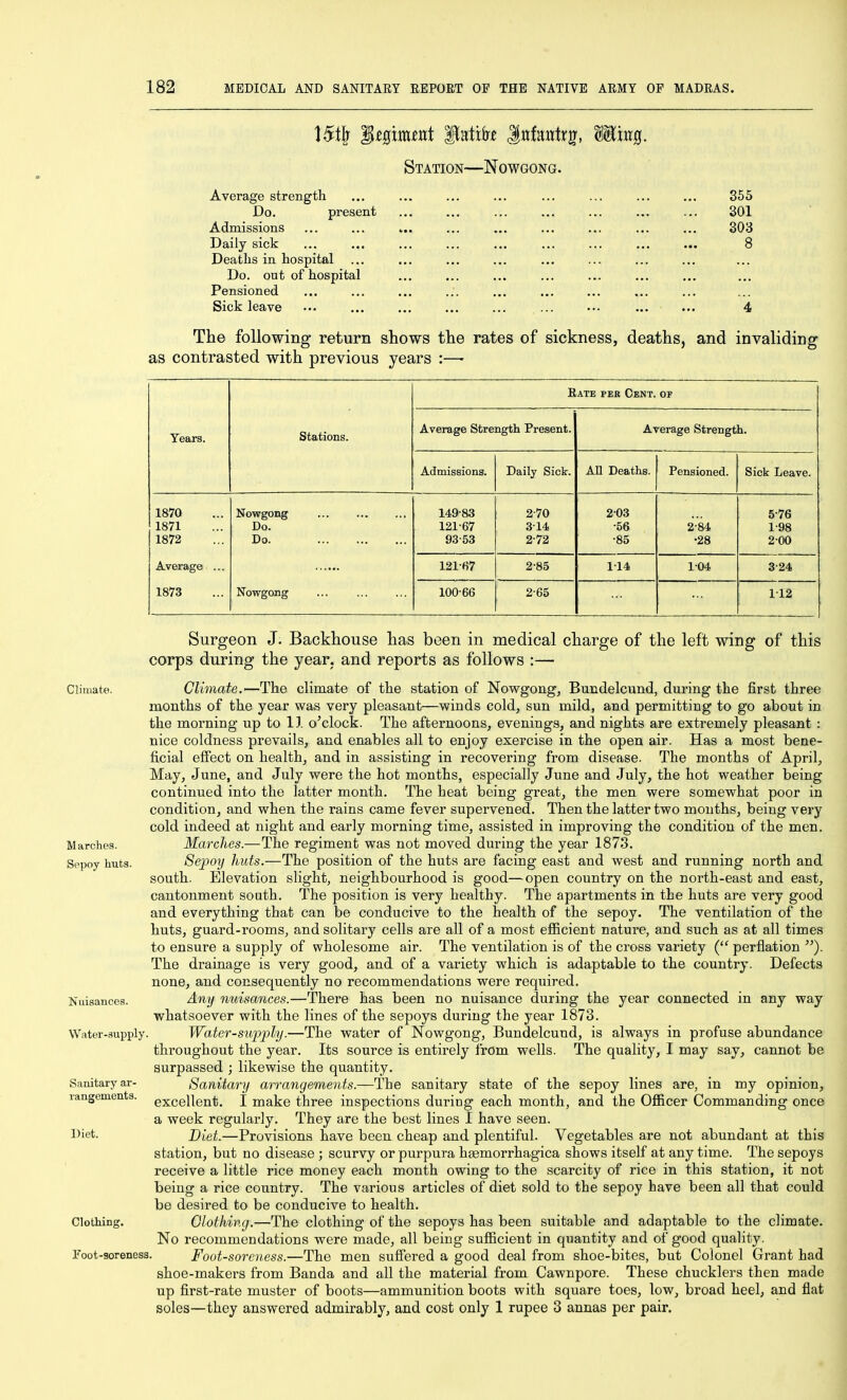 Station—Nowgong. Average strength ... ... ... ... ... ... ... ... 355 Do. present ... ... ... ... ... ... ... 301 Admissions ... ... ... ... ... ... ... ... 303 Daily sick ... ... ... ... ... ... ... ... ... 8 Deaths in hospital Do. out of hospital Pensioned Sick leave ... ... ... ... ... ... ... ... ... 4 The following return shows the rates of sickness, deaths, and invaliding as contrasted with previous years :—- Years. Stations. Rate pee Cent. OP Average Strength Present. Average Strength. Admissions. Daily Sick. An Deaths. Pensioned. Sick Leave. 1870 Nowgong 149-83 2-70 203 5-76 1871 Do. 121-67 3-14 •56 2^84 1-98 1872 Do. 93-53 2-72 •85 •28 2-00 Average ... 1873 Nowgong 121-fi7 2-85 1-14 1-04 3-24 100-66 2-65 1-12 Surgeon J. Backhouse has been in medical charge of the left wing of this corps during the year, and reports as follows :— Climate. Climate.—The climate of the station of Nowgong, Bundelcund, during the first three months of the year was very pleasant—winds cold, sun mild, and permitting to go about in the morning up to 13. o'clock. The afternoons, evenings, and nights are extremely pleasant : nice coldness prevails, and enables all to enjoy exercise in the open air. Has a most bene- ficial effect on health, and in assisting in recovering from disease. The months of April, May, June, and July were the hot months, especially June and July, the hot weather being continued into the latter month. The heat being great, the men were somewhat poor in condition, and when the rains came fever supervened. Then the latter two mouths, being very cold indeed at night and early morning time, assisted in improving the condition of the men. Marches. Marches.—The regiment was not moved during the year 1873. Sepoy huts. 8epoy huts.—The position of the huts are facing east and west and running north and south. Elevation shght, neighbourhood is good—open country on the north-east and east, cantonment south. The position is very healthy. The apartments in the huts are very good and everything that can be conducive to the health of the sepoy. The ventilation of the huts, guard-rooms, and solitary cells are all of a most efiicient nature, and such as at all times to ensure a supply of wholesome air. The ventilation is of the cross variety ( perflation The drainage is very good, and of a variety which is adaptable to the country. Defects none, and consequently no recommendations were required. Nuisances. Any nuisances.—There has been no nuisance during the year connected in any way whatsoever with the lines of the sepoys during the year 1873. Water-aupply. Water-supply.—The water of Nowgong, Bundelcund, is always in profuse abundance throughout the year. Its source is entirely from wells. The quality, I may say, cannot be surpassed ; likewise the quantity. Sanitary ar- Sanitary arrangements.—The sanitary state of the sepoy lines are, in my opinion, vangements. excellent. 1 make three inspections during each month, and the Ofiicer Commanding once a week regularly. They are the best lines I have seen, l^iet. Diet.—Provisions have been cheap and plentiful. Vegetables are not abundant at this station, but no disease ; scurvy or purpura hgemorrhagica shows itself at any time. The sepoys receive a little rice money each month owing to the scarcity of rice in this station, it not being a rice country. The various articles of diet sold to the sepoy have been all that could be desired to be conducive to health. Clothing. Clothing.—The clothing of the sepoys has been suitable and adaptable to the climate. No recommendations were made, all being sufiicient in quantity and of good quality. Foot-soreness. Foot-sorcness.—The men sufiered a good deal from shoe-bites, but Colonel Grant had shoe-makers from Banda and all the material from Cawnpore. These chucklers then made up first-rate muster of boots—ammunition boots with square toes, low, broad heel, and flat soles—they answered admirably, and cost only 1 rupee 3 annas per pair.