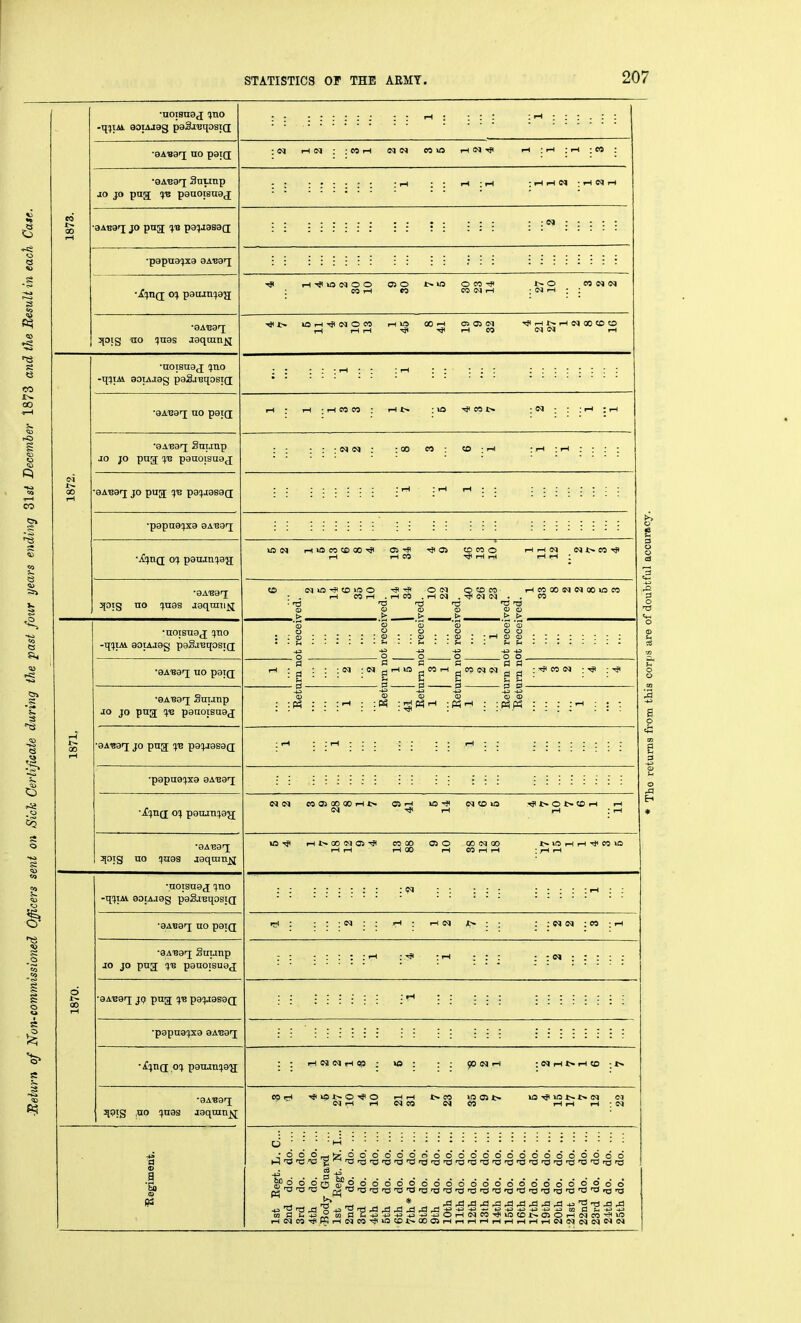 •uotsnaj !jno ■OAvari no paiQ :iM i-iuq :toi-i N<N coo ihim-<? i-i : iH : i-i ■ w •9AB3T; Snuap JO JO pug; !}'B psuoisnaj • f-l rH N • iH O I-) '3ABai JO pug; (^b pa^jasaQ •papaaqxa SA'sai •jf^HQ; p8Ujn^J3}J I-I Ui IN o o 3[0fg no qnas aaquin^ J> kO iH IM O CO i-H U5 00^ 05 05 N Tfl rH 1> i-H N 00 CD to r-l l-Hi-H Till-teO CqiN •noisnaj ^uo ■OA'Garj no pajQ r-l • iH W M •eABaq; Snijnp JO JO pug; (jB pauoisua^j eA'Barj JO pug; ^)'b pa:)aasa(j •papneijxa aA^arj ■XqtiQ; o:j patun().aa; iH iH <M N t» eo 'j' •aA-Baq; 3[oig no (juas aaqtmnij N in to lo o . tH CO . iH (M . ■ 3 rtJ rc! iHCOOOINNXlOCO •uoisuaj %Txo -Tj^jLM. aoiAJag paSj'BqosiQ; •aAflafj no paiQ; •eA'Baq; Snianp JO JO png panoisnaj aATOi JO pttg; (fe p3:)J8Ba(j 'S 'S I o CD O O r-l U5 ^ CO . — pi - <D cl CI _ p S- ID <D •papne:jxa aABarj •jf^no; o:} paiLiTiijag; ■aABarj 2[oig no qaas jaqrati^ •noTsnaj^ ^no -q:}tM eocAjag paSa'eqosiQ; : W •aABaq no paiQ rH IM *> •QA'Barj Suunp JO JO png panojsuej : iH : •aABaq jij pug ^13 paijjasaQ; •papnacjxa aA^ai •^^xiq; ocf paTun:jaa; : : rH N H op 90 ph : N iH t» i-ito • •aA'Baq; ^pig ,no ^uas aaqnin^ g a •666—,iz^66666ti6666666666666666 ^2 ^.20 a'S 6666666666666666660600 o5 a t::g°M s 253i3+3tj'3i3oi-iN05-*incoj>o50r5o3M^w5 rHeqoSTHP5rHNO3T}IU3tDl>Q0OlrHr-lrHl-liHiHiHlHr-IC^<N(>llNNM