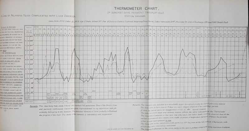 2?-° SOMERSET SHIRE REGIMENT TRANSPORT MULE ACasecf Relapsing Fever Complicated with Liver Disorder. station Rangoon Pfta-.ls of History. HjKO LEGS WESE SWOLLEN FROM j^F PUS! AND Trtt CdNJ. OEDEMATOUS: ;ia.1 OCCURRENCE OF ULCERATION IN ft MOUTH INDICATED ITS ^STHEN1C aiUCER- SWELi-lNG OF THE PENIS jlCDECfMBER SHOWED THE DROP. JC4I. TENCiEMCV, AS «lSD DID THE Of PERINEUM SHORTLY e9t DEATH P.M Appearances ITENSVE SELATINOUS DEP35ITS HEART jtt: iVEISI'T A LBS 6 OXS - BLOOD I'MV*' IN AU'^lC ,v ENT, VALVES f>.'.i IK CHEST an; belly, 9«, RIGHT, CONGESTED AND OEDEMA iius. lymph glands much enlarged «01S LIYcH OF small INTcST.NE EXTEN' '■ ::!<GESTED THROUGHOUT ITS POS ? .= ^- THE FEVERS PATC HES BEIMG t »'.:>; SEBT. af:lW of cqagulum CO' 9\l T^c SURFACE OF THE. MEMBRANE. ■'SwiSGHT II LBS lOZS.. CONGESTED, K STUMES WITH CALCAREOUS SPOTS. l^EtK ENLAR6E0; WEIGHT ZLBS lOZ. 1>K-I ll\Zttx UNIWPOR'^'^NT ULCERA- STAMPING AUD PRACTICAL' Ll^-I5 Of CuTlcULAn COAT. iT LOOKS IIj: ViL'ir.lil A« COAT HAD BEEN tur HMH HAD BECOME COVER- a tiTEnsivE CLOTS m heart and VESSELS. 6HftIN AKWIC. Jla-ruxrlvs. This Xouse^ bun^ fcMly ^oMLtey I foiuid very rruu--h^P.M.afpe^cui^.Thx,5e/ o-fth^Bcn^re^^ wiAe^rUlLi heUn-L^ln^ to th& di^se^e, Tlwpre,vLoios dUt^so or Lurtr pro-babUj vnJLacru£xL th^progre.S5 of the. Ccose/. Tke staJ^ of thv itonuxxh. os utt^re^Un^ cutd, sLUj^e,5-Uve/. I LlTHO- Br « VALO/ieY COV^ LiTHO: ff^ESS CHCPAUtt 'IBS Tke. W se^rrvs to hc.rre. XX, /4 dou^s on^. e^cuft- re^l^sex com^o^^ of Uvc seMexvday. p^u^cU. Of Chcso the, '^^'^ -5*^ ^ t.xxx,g^crcU-u>w of rise. Oj. ' -kf i- typual tr^^m^' Tke. pulse, -uv CO m.ost arui .tr^ a/ford^ th^ swn-u^ cu t/^ Th^.n^rr^. . Tke, occu^rm.^ of para.sW^s in, tko. ccso ..a. onJ.j ru,UA. ju^t be/or, d^atJv. ^ ^M. bo ohsc.ve^ thaX, aJl th^ e,cu-U^ ^,;.uo.o>pu^ oisa-ratocrvs ^er. m,a^. pa-u,d. of Ump^r.^c. d^re.^<^^ '^h^^ t^p^a.^