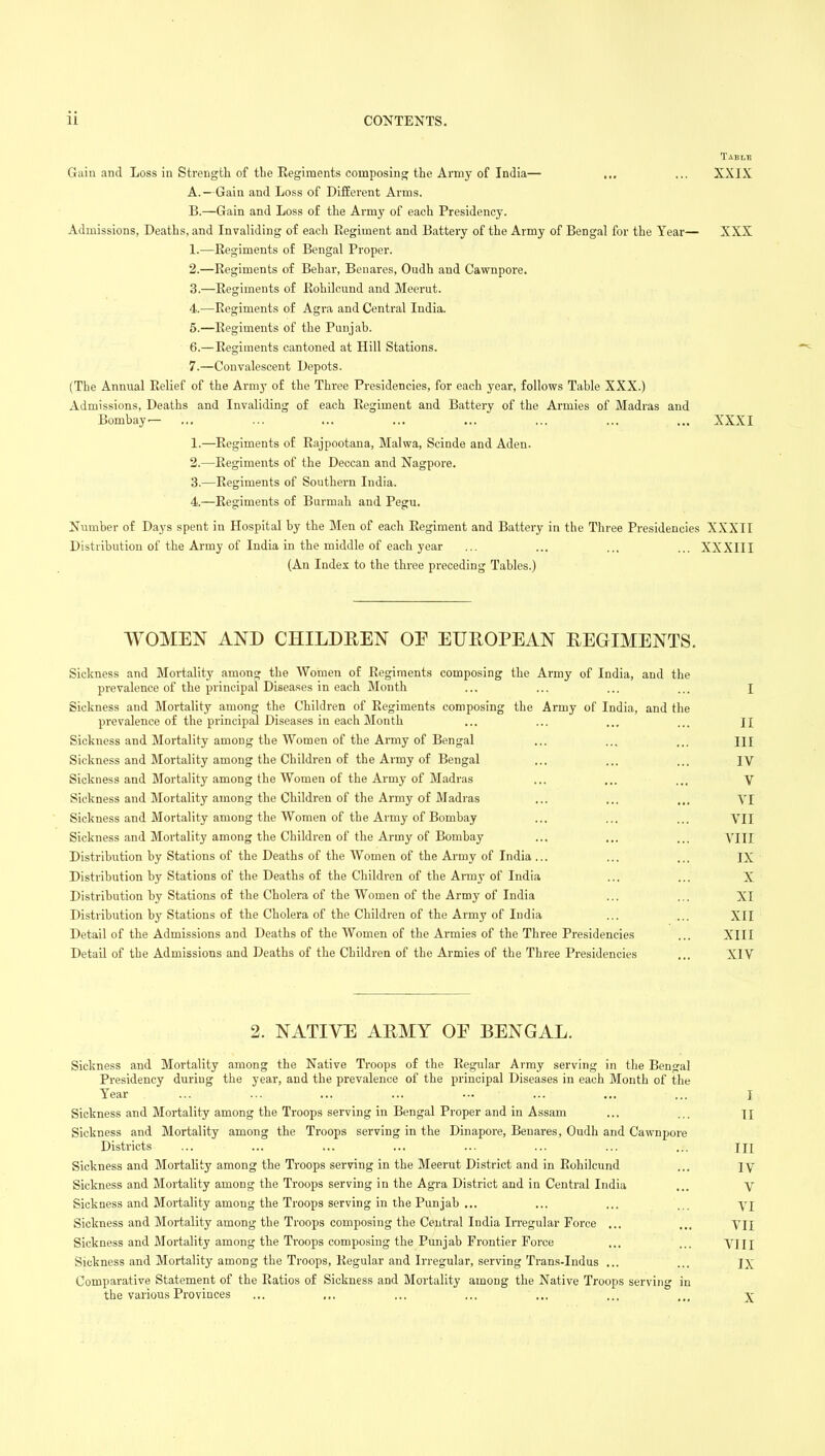 Table Gaiu and Loss in Strength of the Regiments composing the Army of India— ... ... XXIX A. —Gain and Loss of DifEerent Arms. B. —Gain and Loss of the Army of each Presidency. Admissions, Deaths, and Invaliding of each Eegiment and Battery of the Army of Bengal for the Year— XXX 1. —Eegiments of Bengal Proper. 2. —Regiments of Behar, Benares, Oiidh and Cawnpore. 3. —Regiments of Rohilcund and Meerut. 4. —Eegiments of Agra and Central India. 5. —Eegiments of the Punjab. 6. —Eegiments cantoned at Hill Stations. 7. —Convalescent Depots. (The Annual Belief of the Army of the Three Presidencies, for each year, follows Table XXX.) Admissions, Deaths and Invaliding of each Regiment and Battery of the Armies of Madras and Bombay-— ... ... ... ... ... ... ... ... XXXI 1. —Regiments of Rajpootana, Malwa, Scinde and Aden. 2. —Regiments of the Deccan and Nagpore. 3. —Eegiments of Southern India. 4. —Eegiments of Burmah and Pegu. Number of Days spent in Hospital by the Men of each Eegiment and Battery in the Three Presidencies XXXII Distribution of the Army of India in the middle of each year ... ... ... ... XXXIII (An Index to the three preceding Tables.) WOMEN AND CHILDREN OE EUROPEAN REGIMENTS. Sickness and Mortality among the Women of Eegiments composing the Army of India, and the prevalence of the principal Diseases in each Month ... ... ... ... I Sickness and Mortality among the Children of Eegiments composing the Army of India, and the prevalence of the principal Diseases in each Month ... ... ... ... n Sickness and Mortality among the Women of the Army of Bengal ... ... ... m Sickness and Mortality among the Children of the Army of Bengal ... ... ... IV Sickness and Mortality among the Women of the Army of Madras ... ... ... V Sickness and Mortality among the Children of the Army of Madras ... ... ... VI Sickness and Mortality among the Women of the Army of Bombay ... ... ... VII Sickness and Mortality among the Children of the Army of Bombay ... ... ... VIII Distribution by Stations of the Deaths of the Women of the Army of India ... ... ... IX Distribution by Stations of the Deaths of the Children of the Armj- of India ... ... X Distribution by Stations of the Cholera of the Women of the Army of India ... ... XI Distribution by Stations of the Cholera of the Children of the Army of India ... ... XII Detail of the Admissions and Deaths of the Women of the Armies of the Three Presidencies ... XIII Detail of the Admissions and Deaths of the Children of the Armies of the Three Presidencies ... XIV 2. NATIVE ARMY OE BENGAL. Sickness and Mortality among the Native Troops of the Eegular Army serving in the Bengal Presidency during the year, and the prevalence of the principal Diseases in each Month of the Year ... ... ... ... ... ... ... ... I Sickness and Mortality among the Troops serving in Bengal Proper and in Assam ... ... n Sickness and Mortality among the Troops serving in the Dinapore, Benares, Gudh and Cawnpore Districts ... ... ... ... ... ... ... ... m Sickness and Mortality among the Troops serving in the Meerut District and in Rohilcund ... jy Sickness and Mortality among the Troops serving in the Agra District and in Central India ... v Sickness and Mortality among the Troops serving in the Punjab ... ... ... ... vi Sickness and Mortality among the Troops composing the Central India IiTegular Force ... ... yu Sickness and Mortality among the Troops composing the Punjab Frontier Force ... ... VIII Sickness and Mortality among the Troops, Eegular and Irregular, serving Trans-Indus ... ... ix Comparative Statement of the Eatios of Sickness and Mortality among the Native Troops serving in the various Provinces ... ... ... ... ... ... ... x