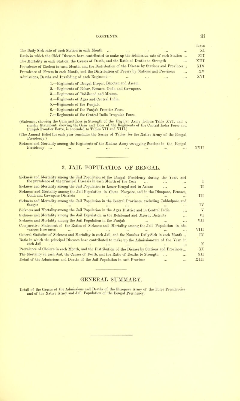 Table The Daily Sick-rate of each Station in each Mouth ... ... ... ... ... XI Eatio in which the Chief Diseases have contributed to malie up the Admission-rate of each Station ... XII The Mortality in each Station, the Causes of Death, and the Eatio of Deaths to Strength .., XIII Prevalence of Cholera in each Month, and the Distribution of the Disease by Stations and Provinces... XIV Prevalence of Fevers in each Month, and the Distribution of Fevers by Stations and Provinces ... XV Admissions, Deaths and Invaliding of each Eegiment— ... ... ... ... XVI 1. —Eeginaents of Bengal Proper, Bhootan and Assam. 2. —Eegiments of Behar, Benares, Oudh and Cawnpore. 3. —Eegiments of Eohilcund and Meerut. 4. —Eegiments of Agra and Central India. 5. —Eegiments of the Punjab. ^ 6. —Eegiments of the Punjab Frontier Force. 7. —Eegiments of the Central India Irregular Force. (Statement showing the Gain and Loss in Strength of the Eegular Army follows Table XVI, and a similar Statement showing the Gain and Loss of the Eegiments of the Central India Force and Punjab Frontier Force, is appended to Tables VII and VIII.) (The Annual Eelief for each year concludes the Series of Tables for the Native Army of the Bengal Presidency.) Sickness and Mortality among the Eegiments of the Madras Army occupying Stations in the Bengal Presidency ... ... ... ... ... ... ... ... XVII 3. JAIL POPULATION OP BENGAL. Sickness and Mortality among the Jail Population of the Bengal Presidency daring the Year, and the prevalence of the principal Diseases in each Month of the Year ... ... ... I Sickness and Mortality among the Jail Population in Lower Bengal and in Assam ... ... II Sickness and Mortality among the Jail Population in Chota Nagpore, and in the Dinapore, Benares, Oudh and Cawnpore Districts ... ... ... ... ... ... Ill Sickness and Mortality among the Jail Population in the Central Provinces, excluding Jubbulpore and Saugor ... ... ... ... ... ... ... ... IV Sickness and Mortality among the Jail Population in the Agra District and in Central India ... V Sickness and Mortality among the Jail Population in the Eohilcund and Meerut Districts ... VI Sickness and Mortality among the Jail Population in the Punjab ... ... ... VII Comparative Statement of the Eatios of Sickness and Mortality among the Jail Population in the various Provinces ... ... ... ... ... ... ... VIII General Statistics of Sickness and Mortality in each Jail, and the Number Daily Sick in each Month... IX Eatio in which the principal Diseases have contributed to make up the Admission-rate of the Year in each Jail ... ... ... ... ... ... ... ... X Prevalence of Cholera in each Month, and the Distribution of the Disease by Stations and Provinces... XI The Mortality in each Jail, the Causes of Death, and the Eatio of Deaths to Strength ... ... XII Detail of the Admissions and Deaths of the Jail Population in each Province .,. XIII GENERAL SUMMARY. Detail of the Causes of the Admissions and Deaths of the European Army of the Three Presidencies and of the Native Army and Jail Population of the Bengal Presidency.