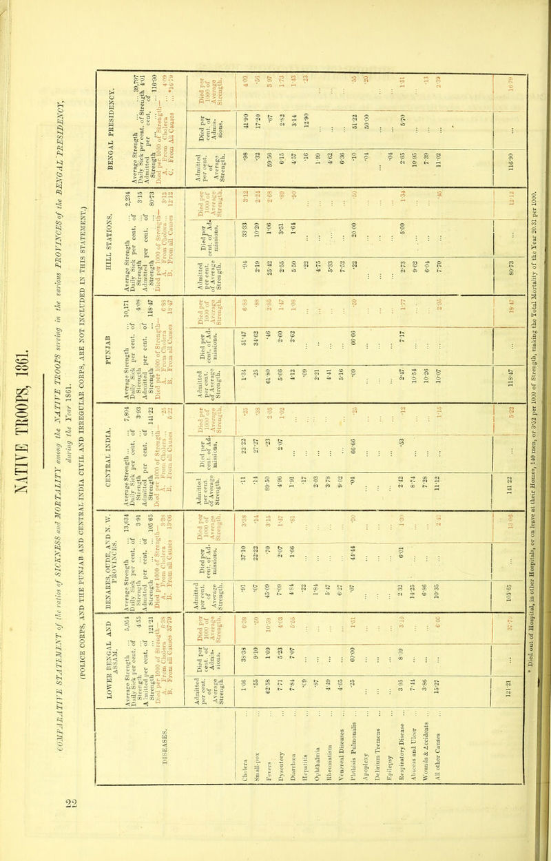 O I—I EH Q 5P Pa o CO s CO o o g H K CS w n Oo - a ° • 1 • • is . GO - tji Tj 5 3 g |a P S Died per 1000 of Average i <p iO <S> ^ 1-^ OiM o --fCO  ^ ' ' ' ^ ' <Ti Died per cent, of Admis- sions. OOt^(M-^S MO O OiMCpUO.-H'?^ (MO 1>. ^t^*c>ieo2 T^o ib ■^r-C ...» Admitted })er cent. of Average Strength, 00 W CD lO t> CO CI <M <:D O lO O M OTCOWrHLOi—tOiCDCOi—lO OCOdCOO CiCOTft'i^'^cb' * 'MOt*tH ^ • iH f-H 116-90 :ja : : : o . _ . _ ^ ■ ■ S o ..^ m S 3 <)p  <1 -P p°-t to O CO rH p ic o A( « in o CI »fi CO c-i W5 CO »0 W CD O t- rH CO I> a Pi . i a g 3 lag op? -^P <1 p <;p . a S 3 ; S <^ ^ ' a 3 !. 0 2 2 i M i. _ 02 S <1 Q ■3  a 0) s a si's ao j;^*^ -3-a P <l . O P »0 (M g s Sag -f . -f.-a f . ^- H< ^ 0;  MS Mo <!P <j P'^'^OQ  CD P g'i O -1- -71 R g'i a 2.5 § Pgl g=„ g M CO C-l CD CO .28 M 2852 a a 5 S<'' P 1= a o S S o ^