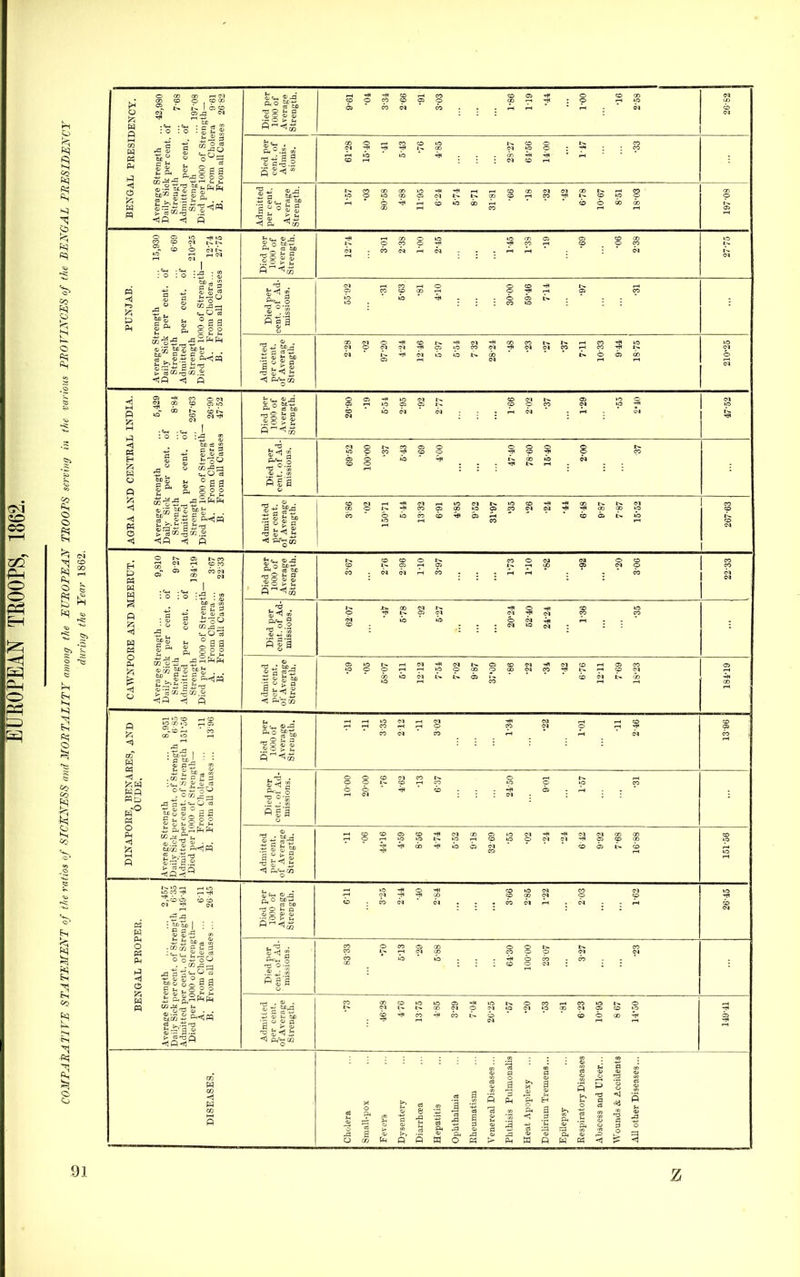 i o K O : E -t o S o •p: o o ^ ^ CO 1-3 <) « O P < -A O <1 CO J-H ^ o o '3 «j CC <!P <) P 'S t, o c H s; a S o g <;p <i p Pa a 1, J- M CS »0 fM CD (M f-H Co .C4H . 5W <3J ' I :^ : to <^ c3 o be S3 CO ja s„Os ^ a a 5< §22 CO oxJ — t; ' P P tc Oh -A . MD «° O P^ <1 g£S°22 -^P-t|^ Jo CO -^^  O 'o S 'o O . . CO J3 — ■&£ g| a a g 5 t. £ ? ^PO*^ ;-e ::: I' - m S g a ^ CD CO r-i O r-l oi Qo C5 >ra 3: f+H (D jq p,o fee*-* o iH n ■ -O P-OS fi ga 3 i; CO CO lO lO h P P w O a a P 1 a a 3 a C; s 1 O P W M <1